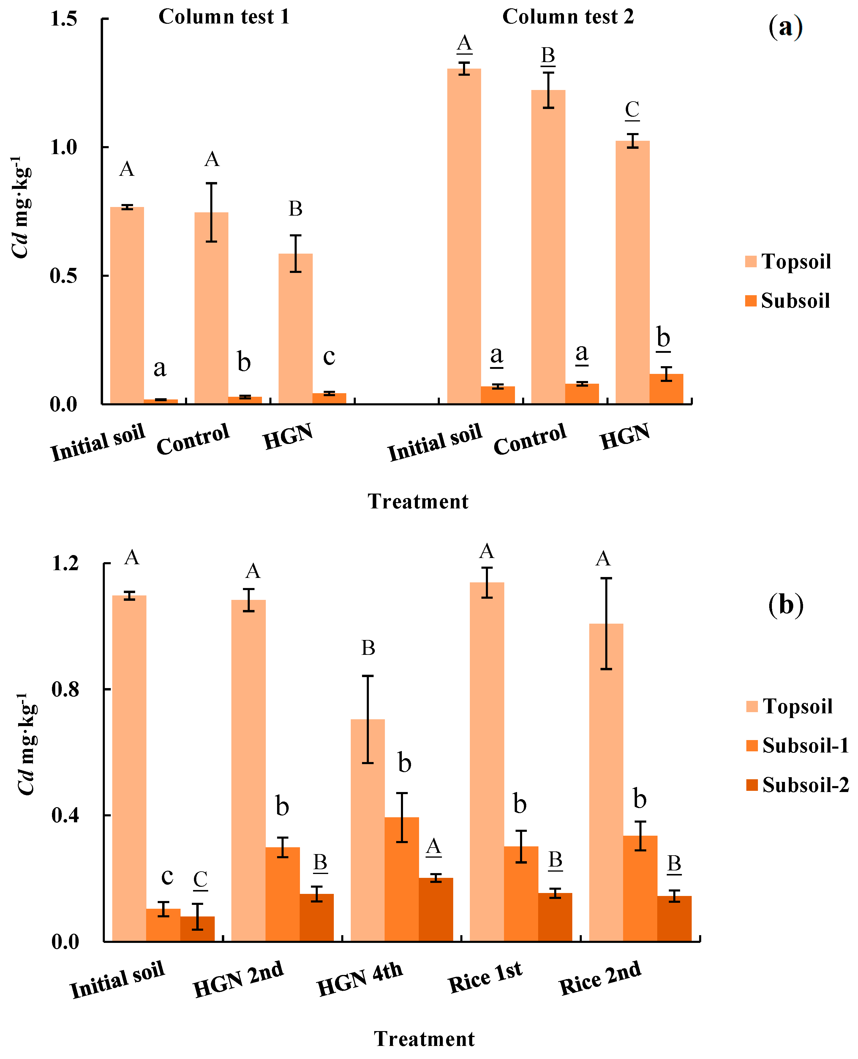 Preprints 73251 g003