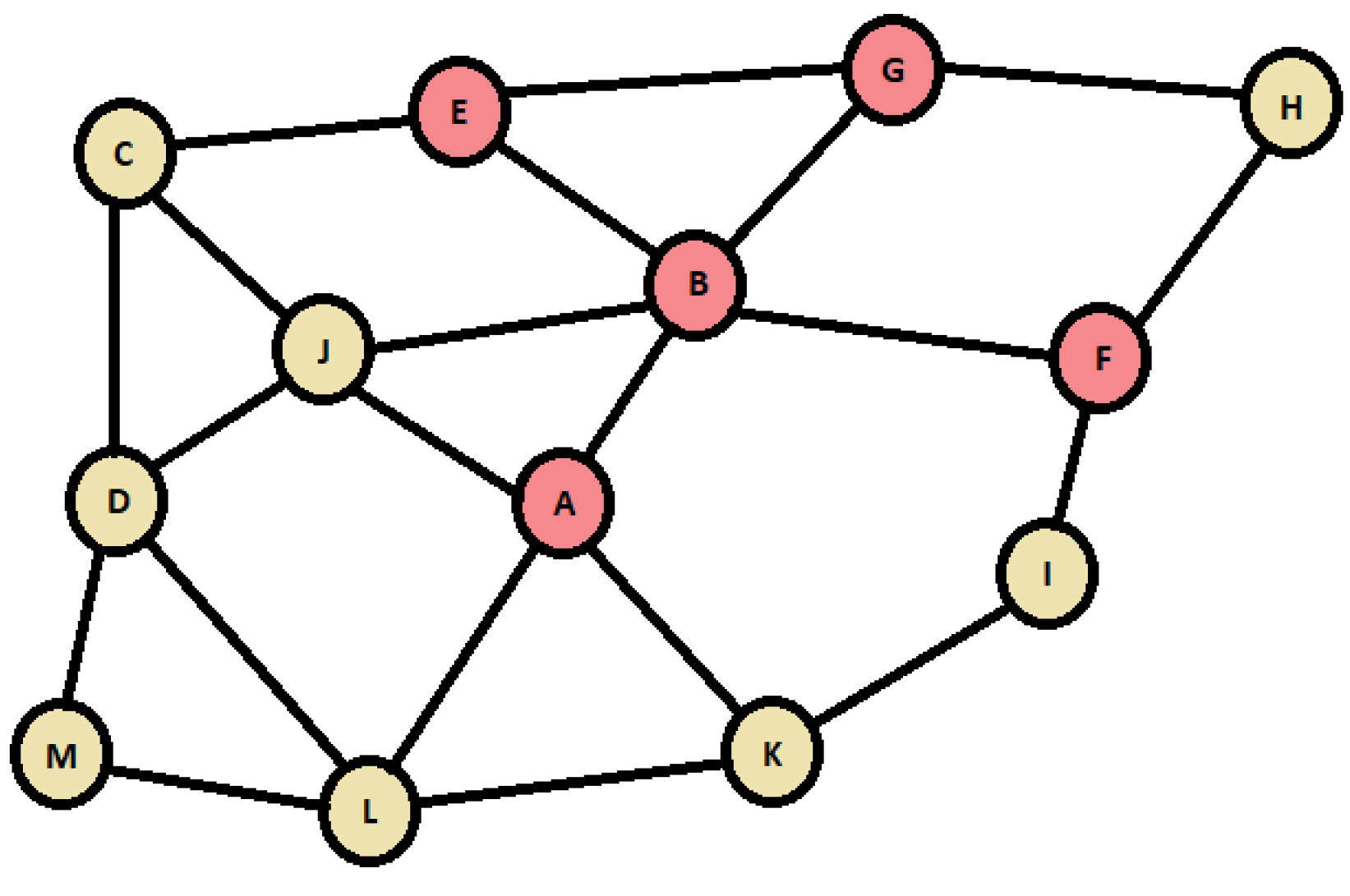 Preprints 114232 g001