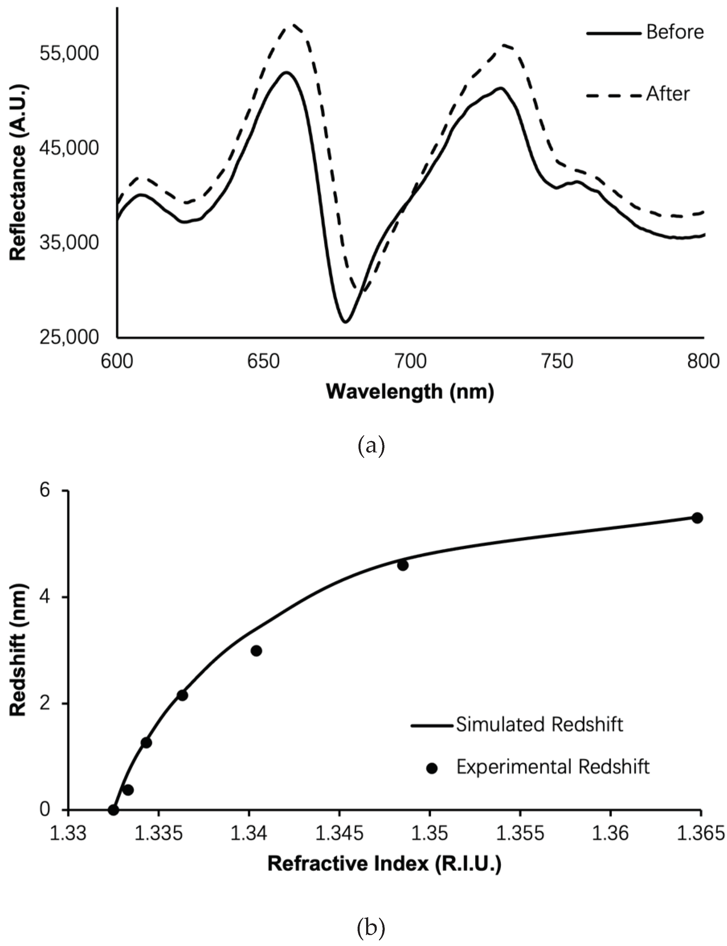 Preprints 89217 g004