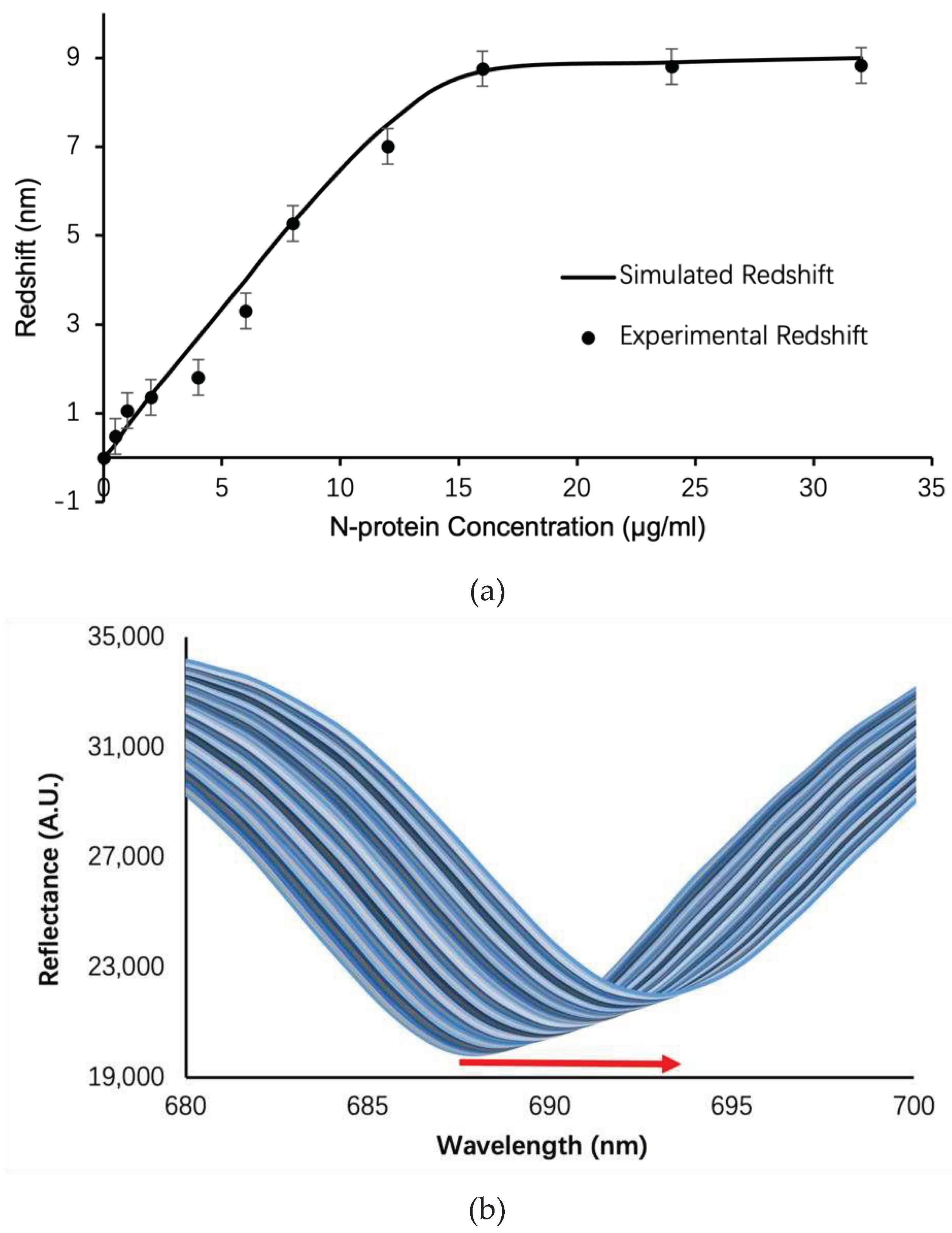 Preprints 89217 g005