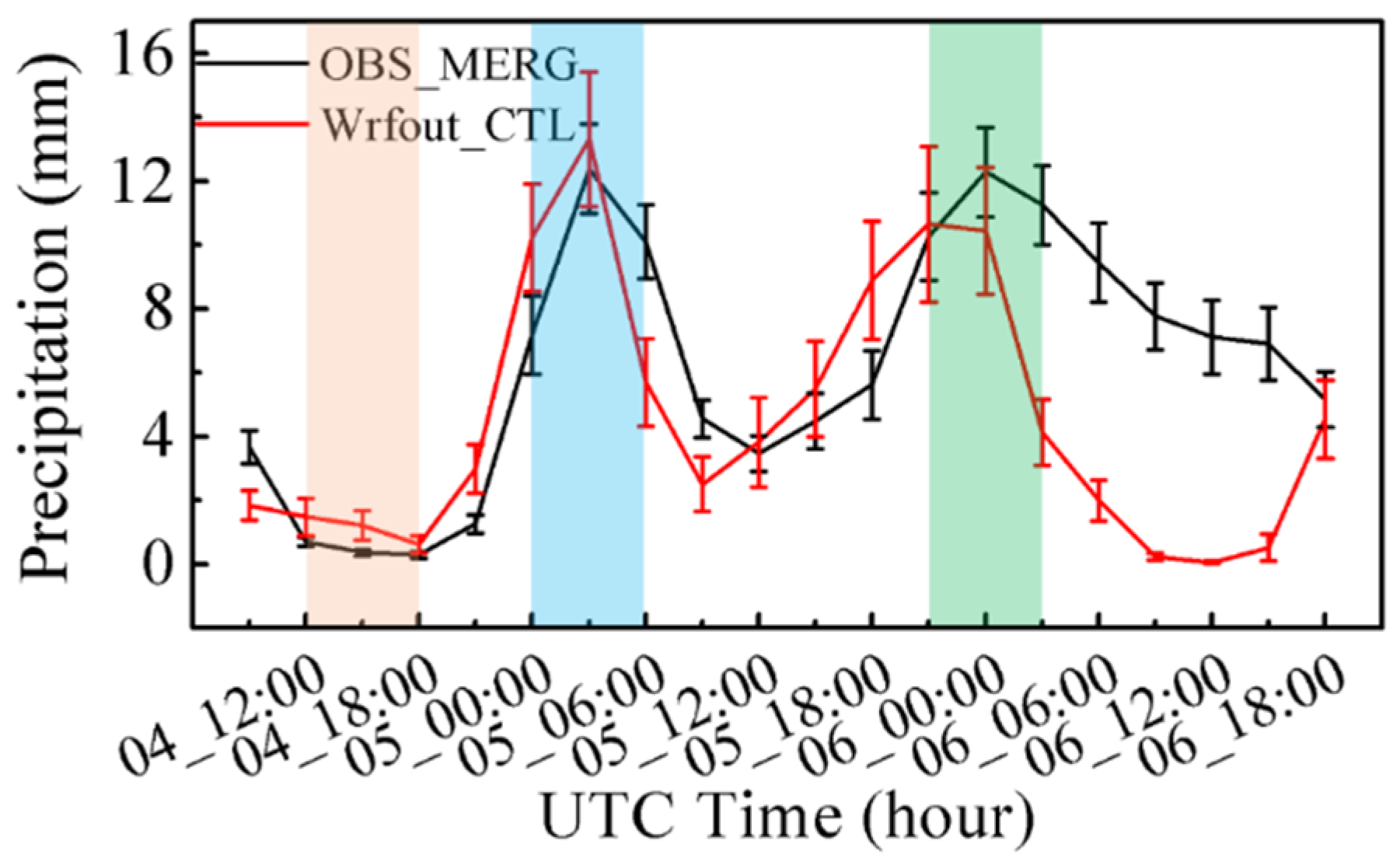 Preprints 117691 g003