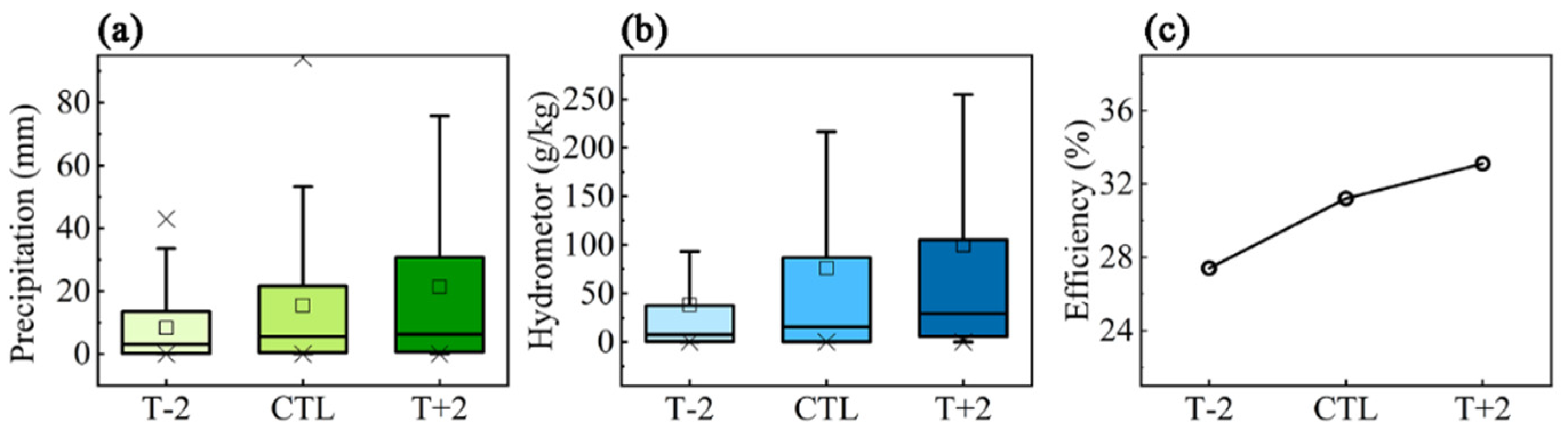 Preprints 117691 g009