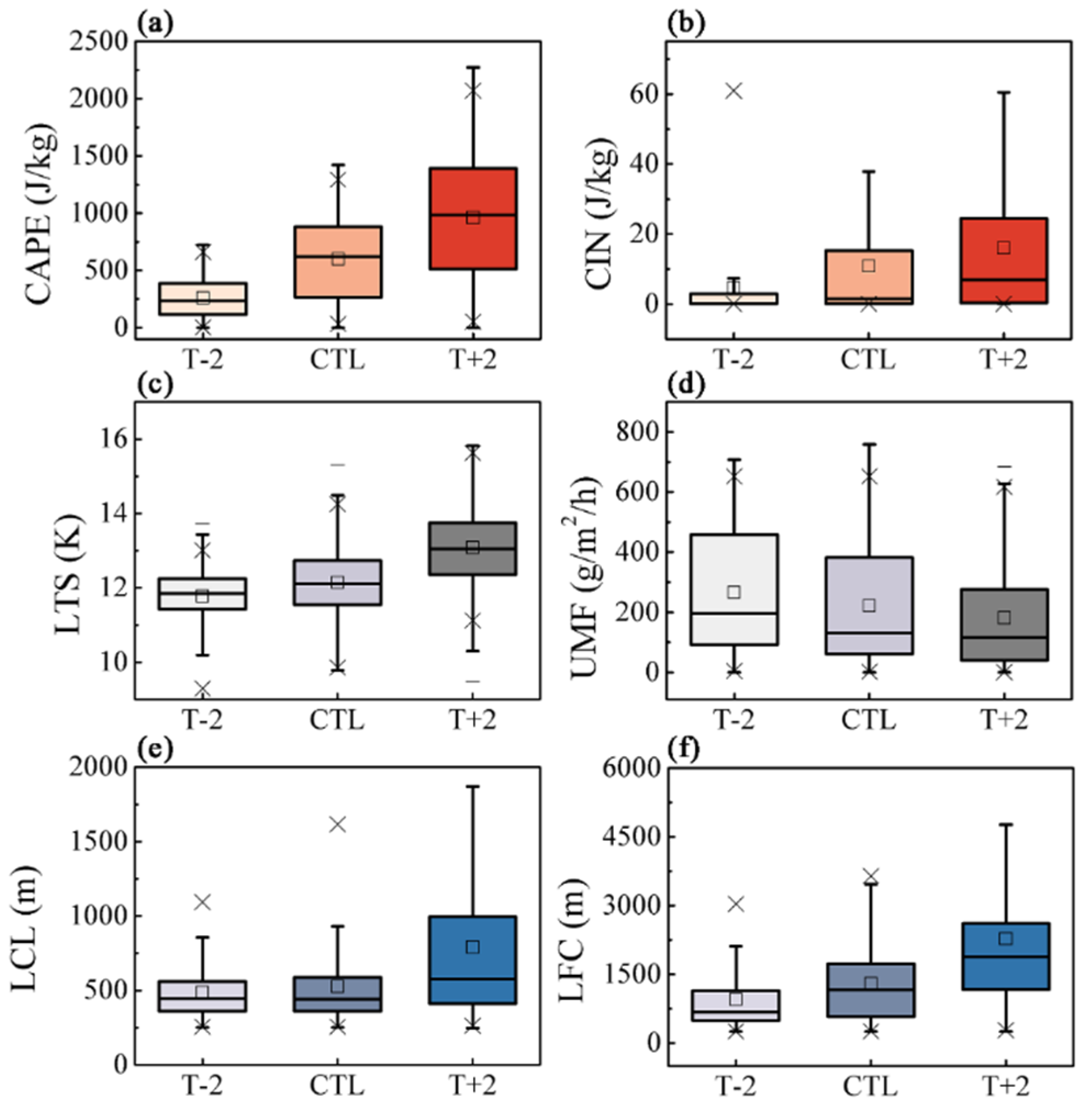 Preprints 117691 g010