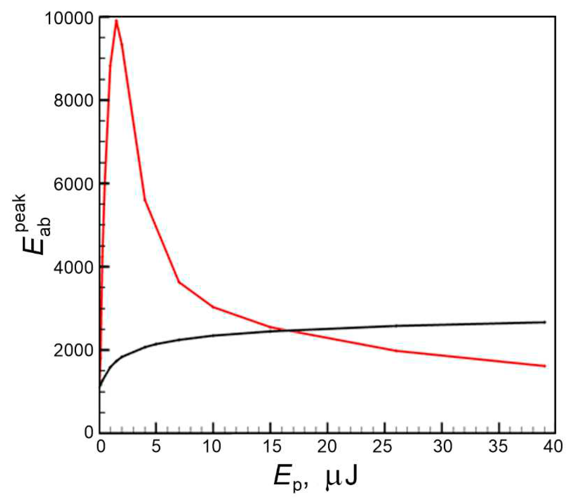 Preprints 78034 g002