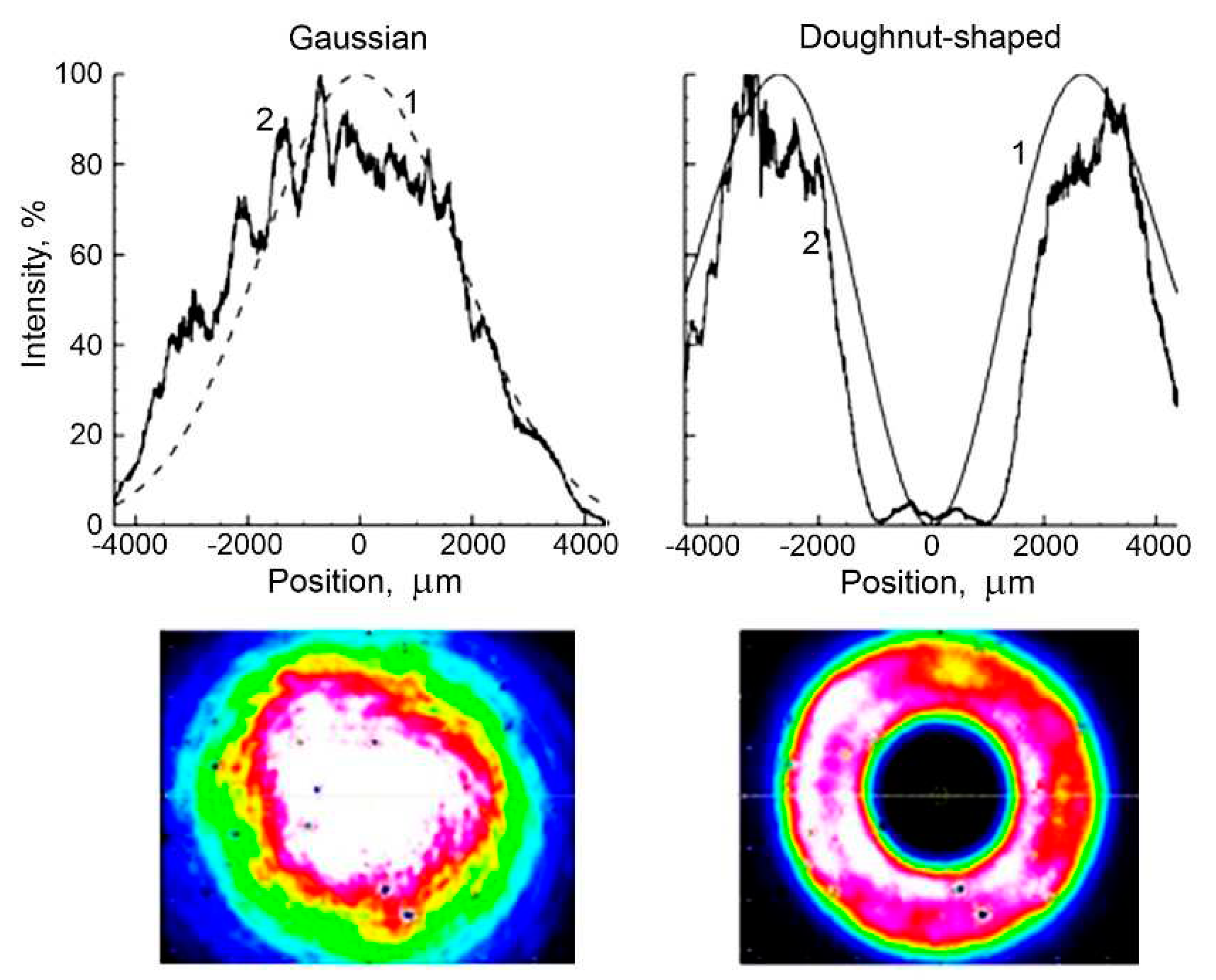 Preprints 78034 g005