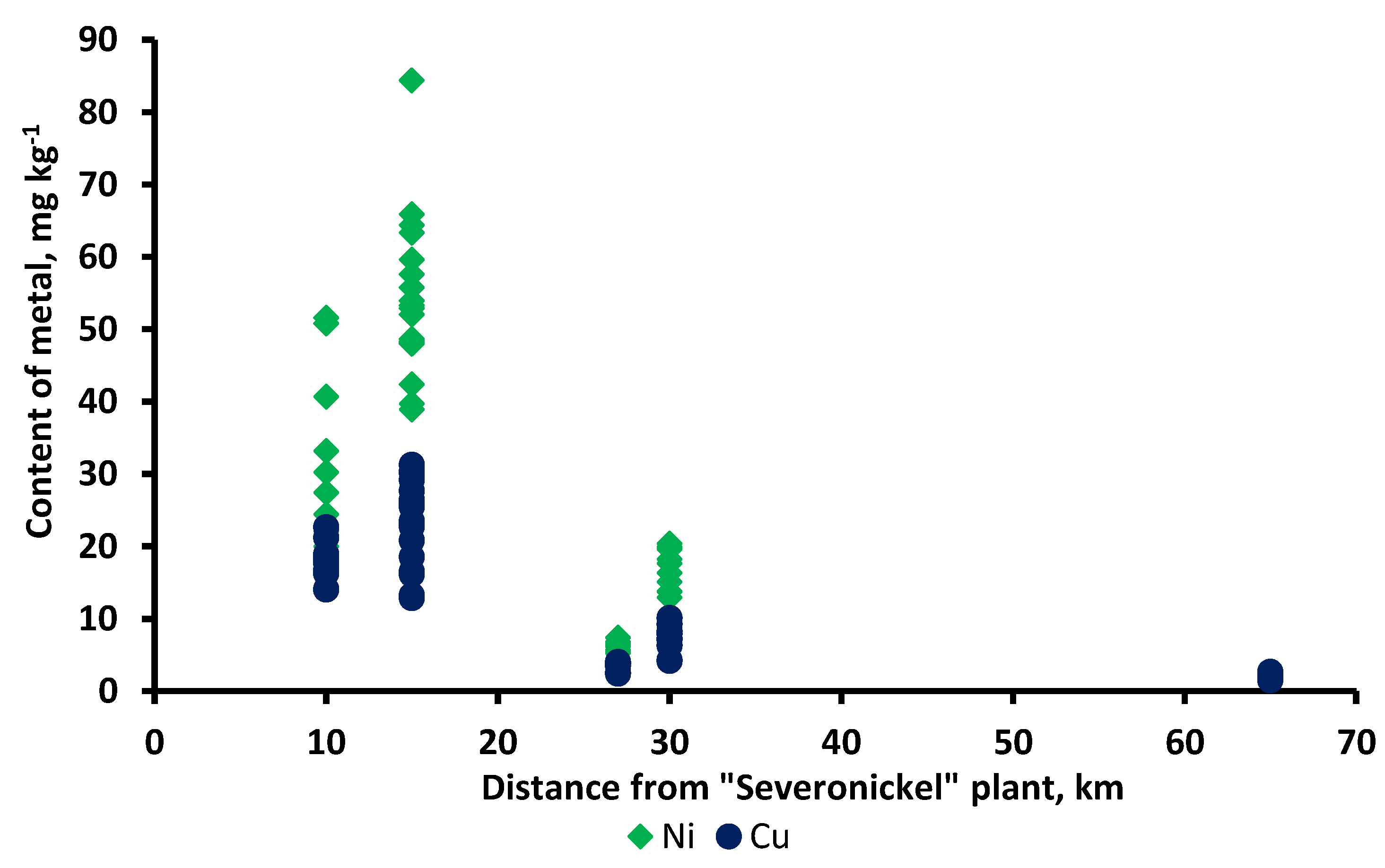 Preprints 76742 g001