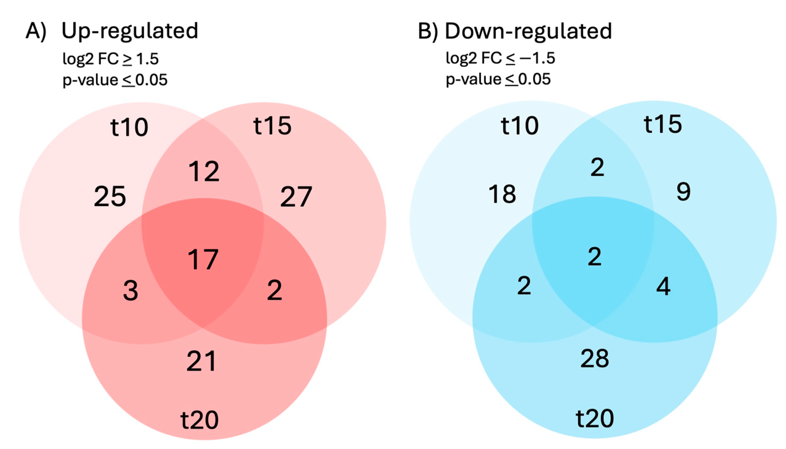 Preprints 107646 g002