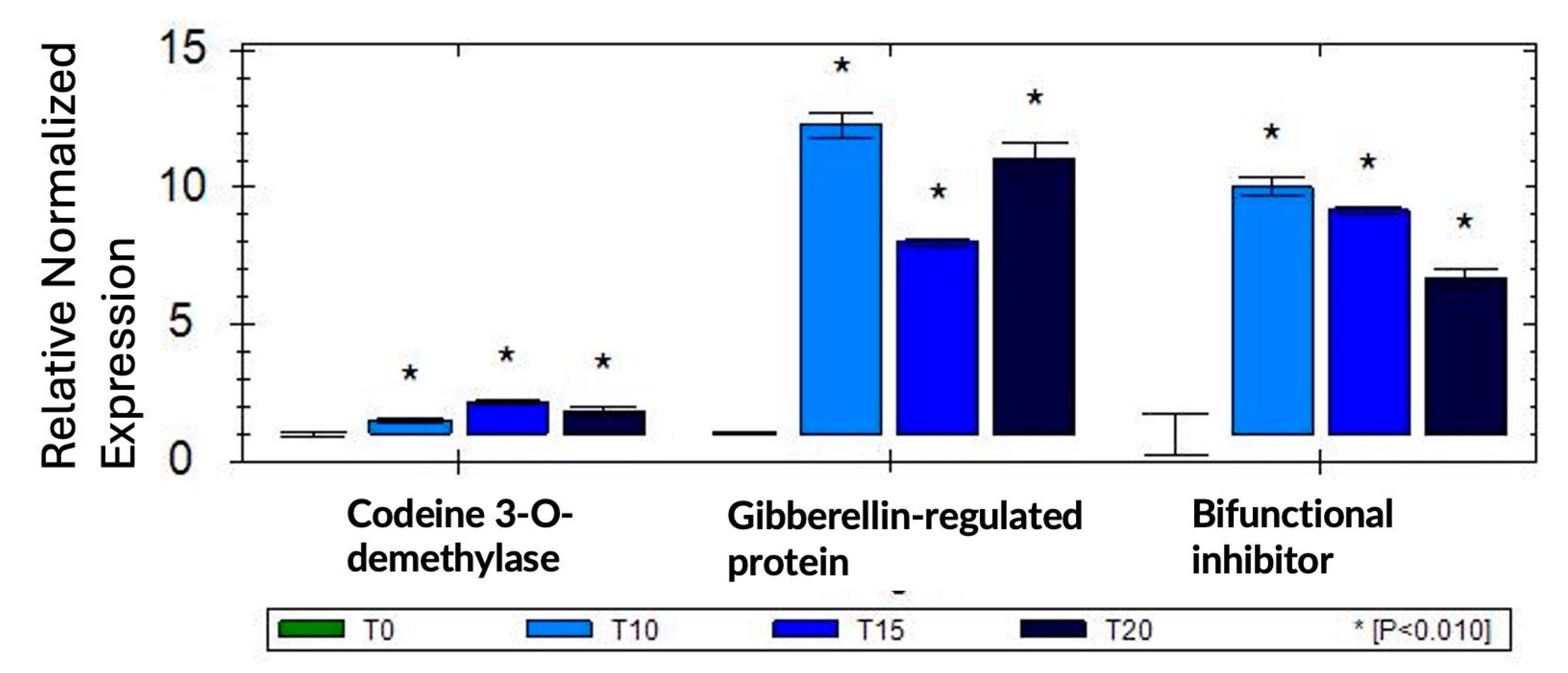 Preprints 107646 g005