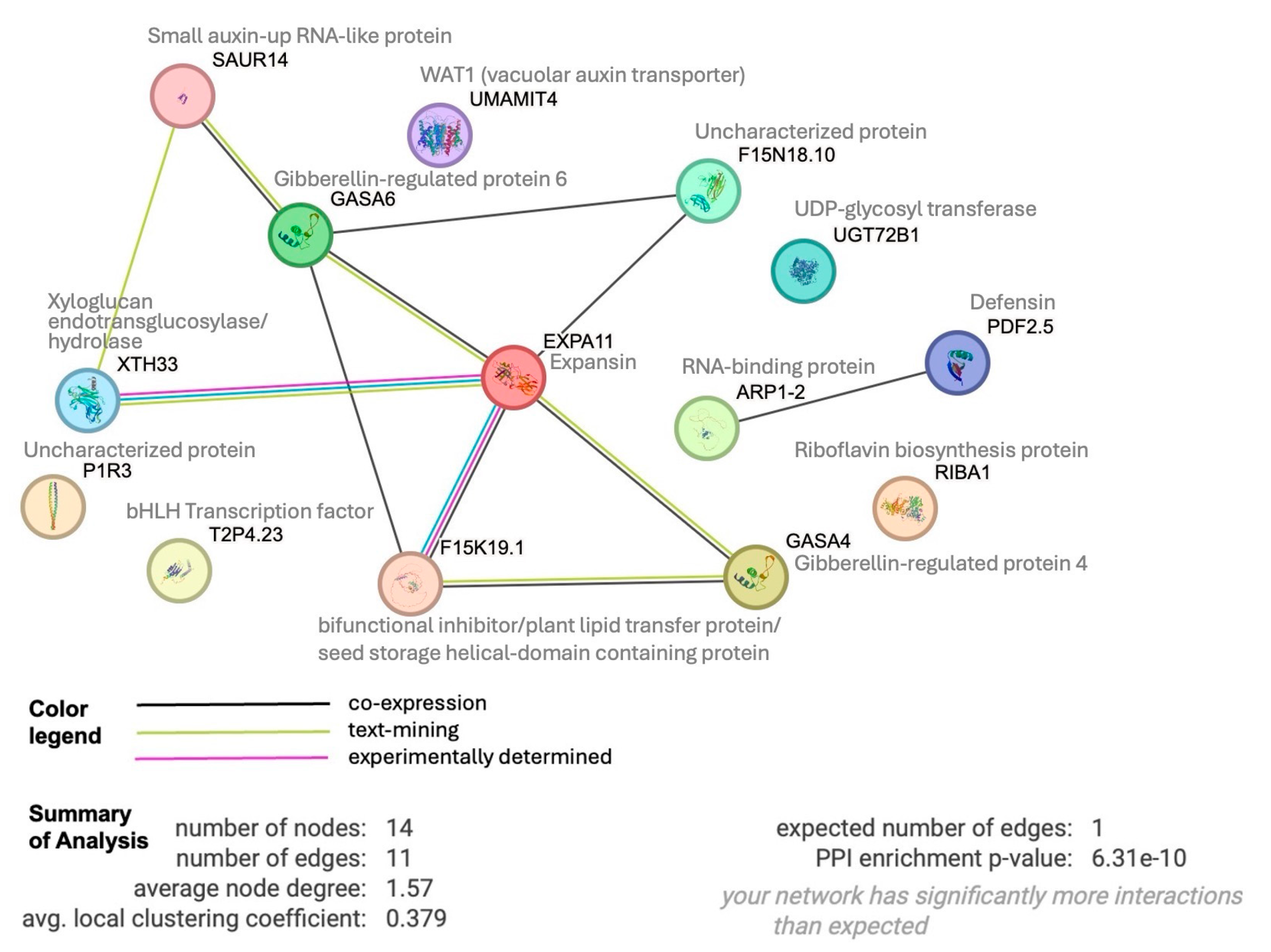 Preprints 107646 g008