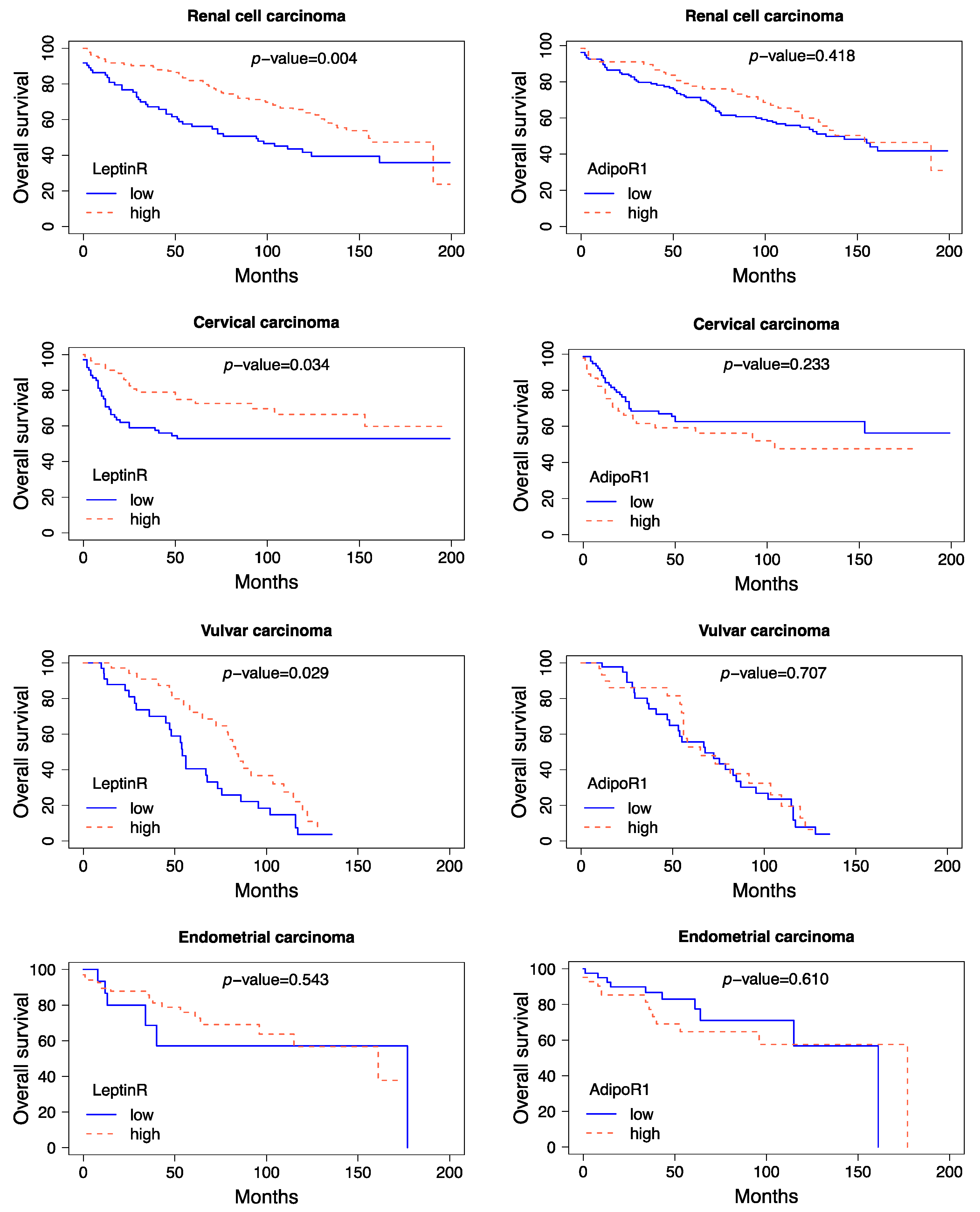 Preprints 113548 g002