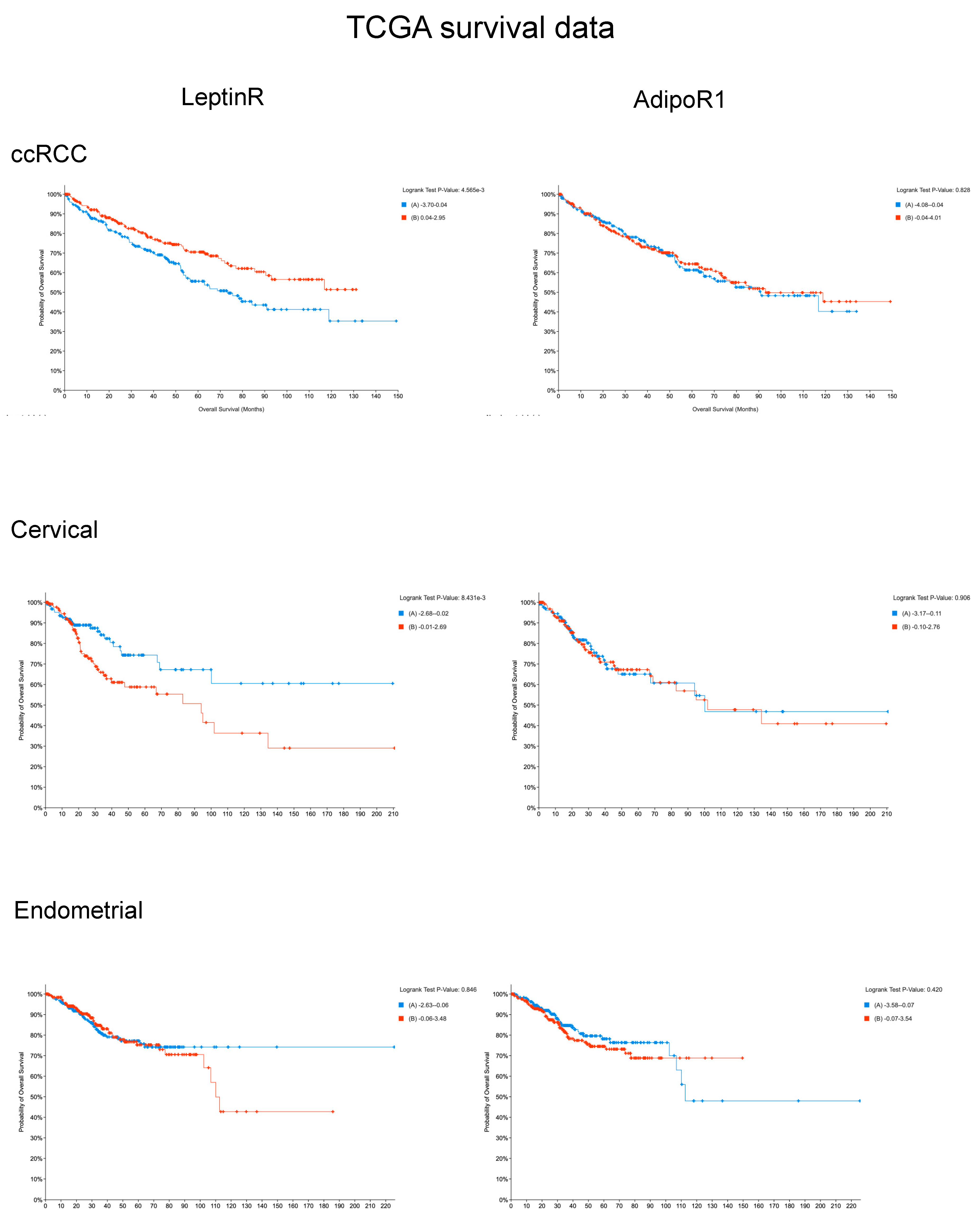 Preprints 113548 g003