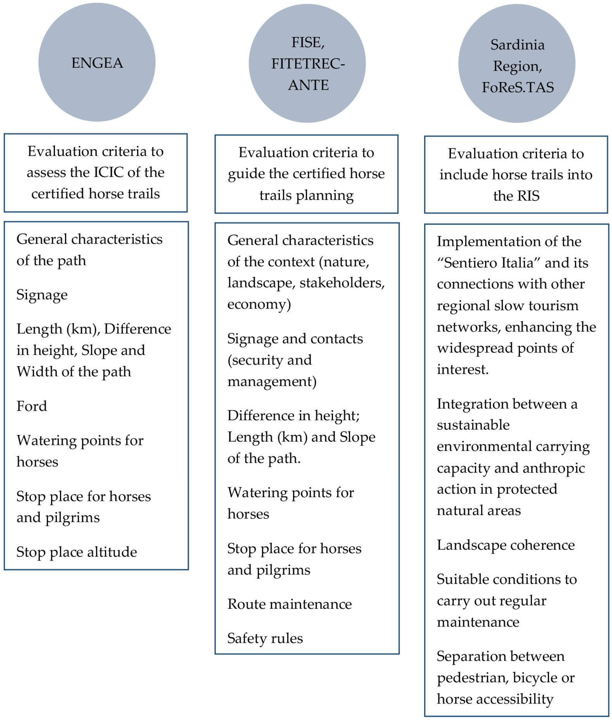 Preprints 68212 g003