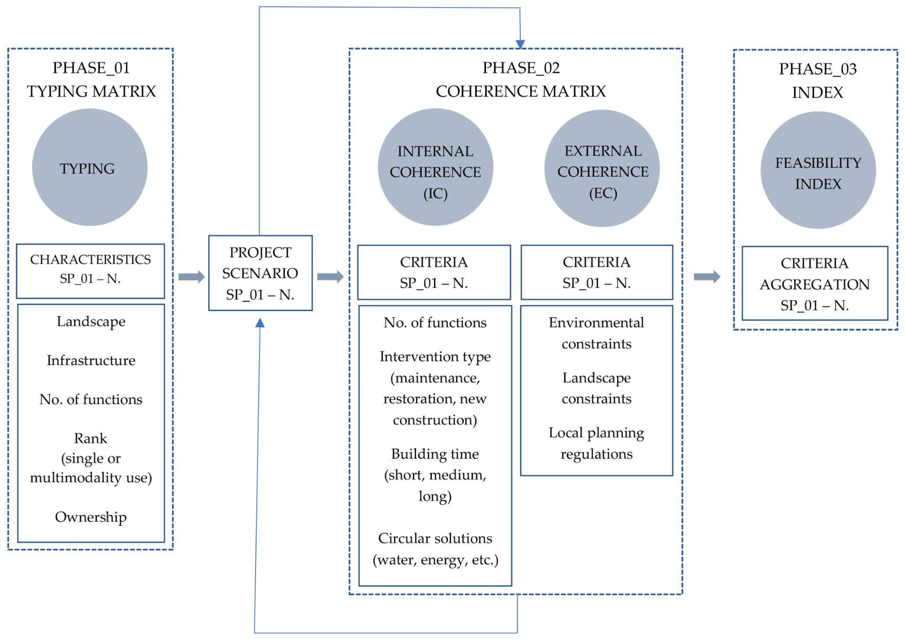 Preprints 68212 g004