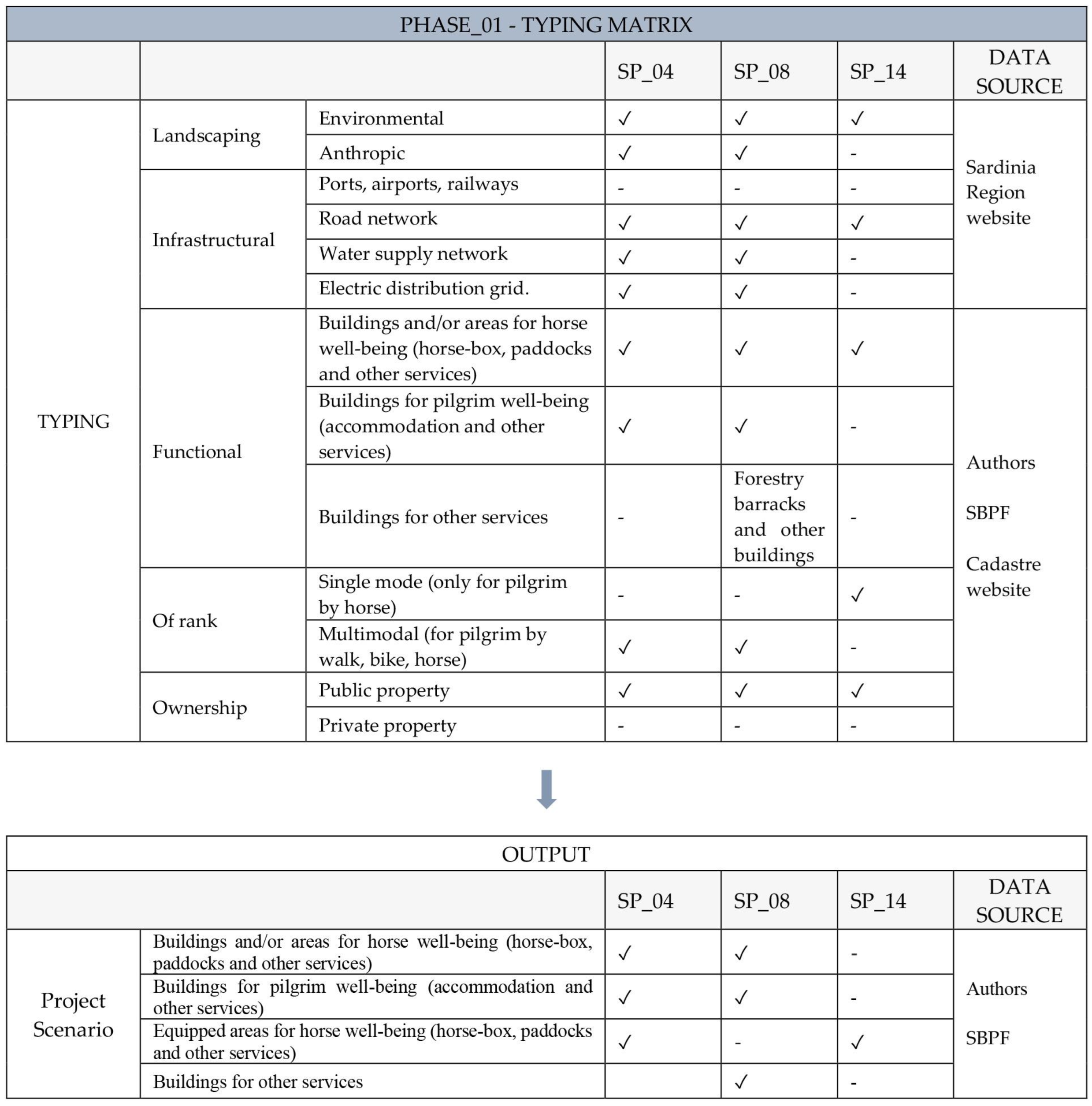 Preprints 68212 g006