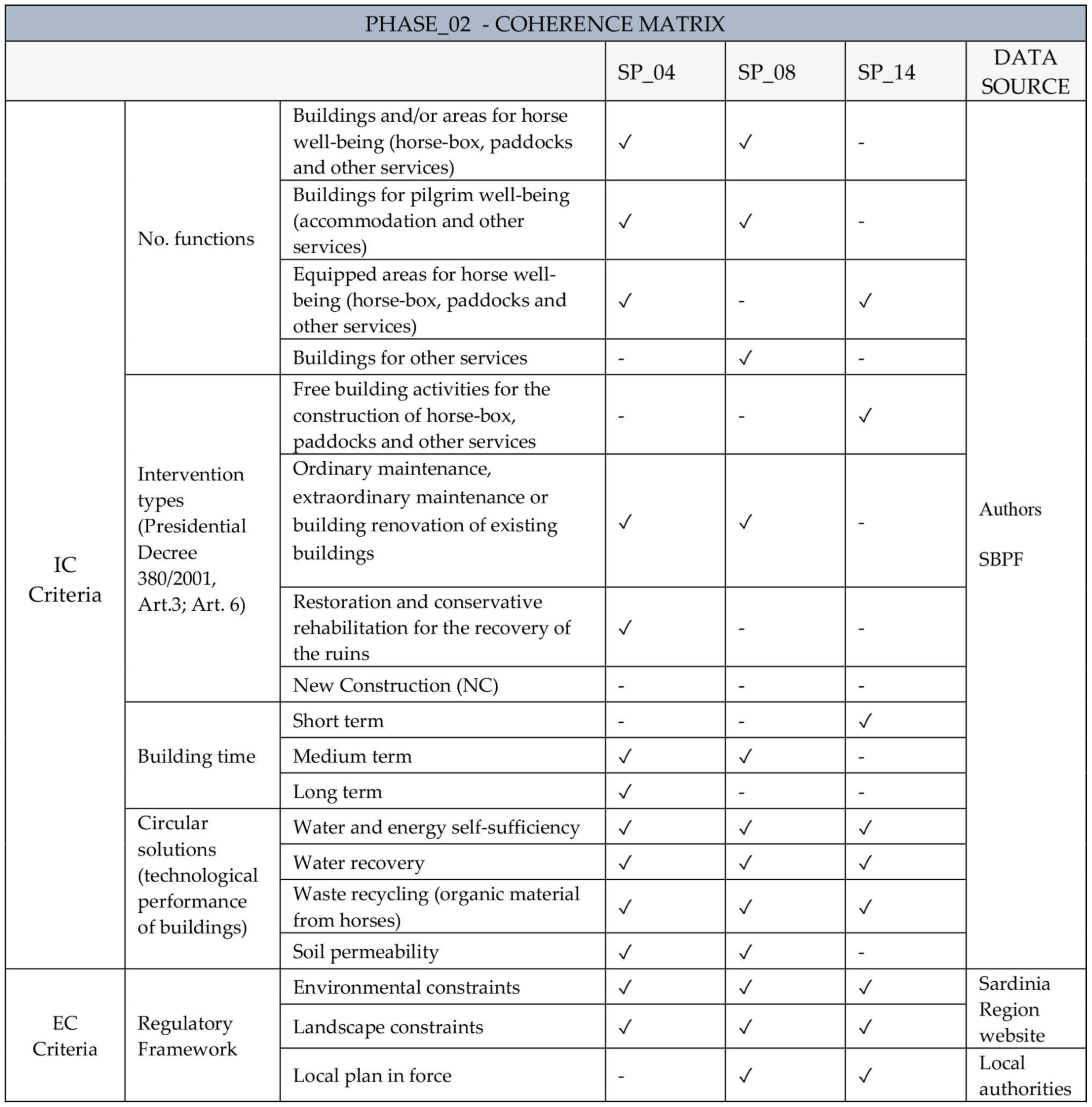 Preprints 68212 g007