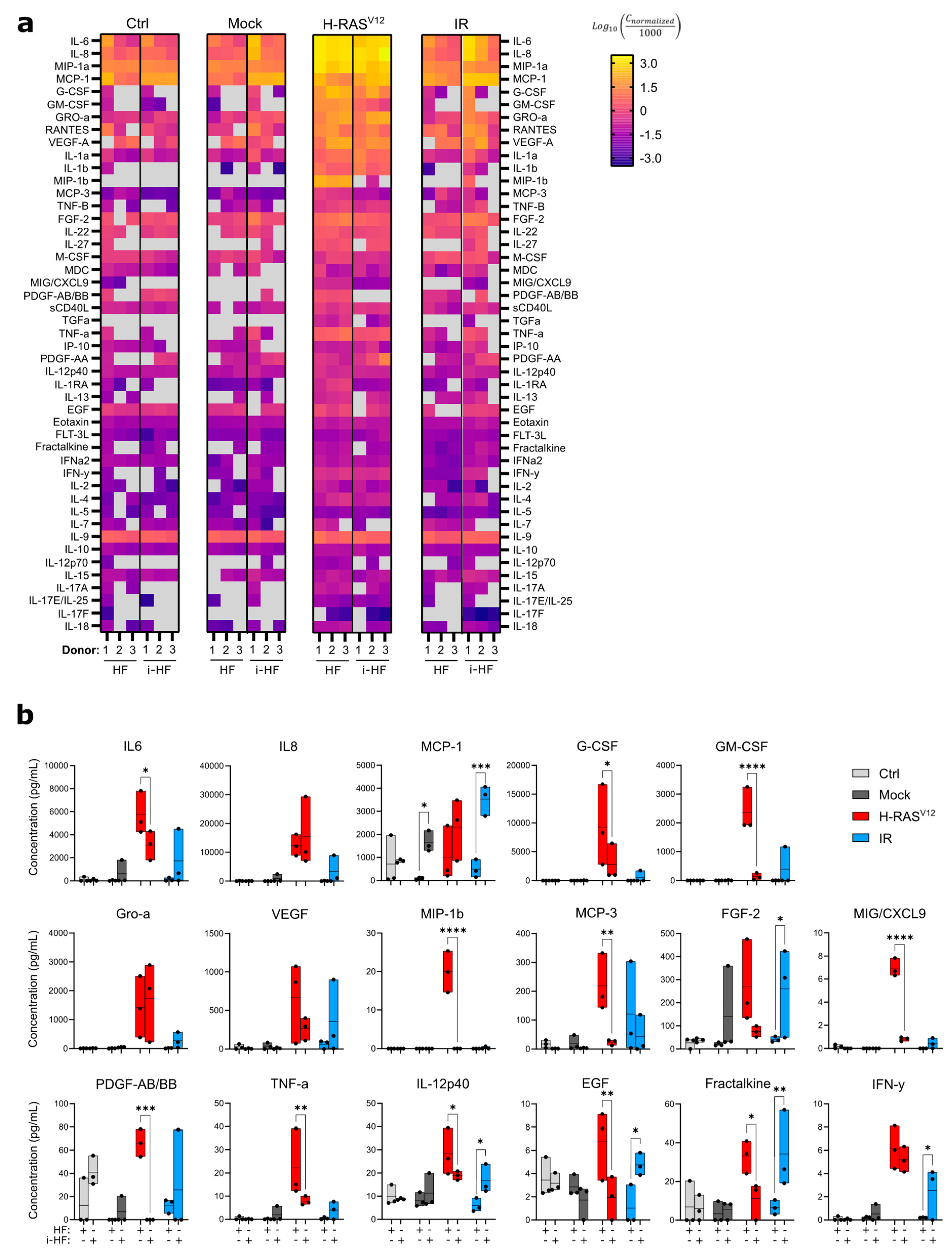 Preprints 104890 g004