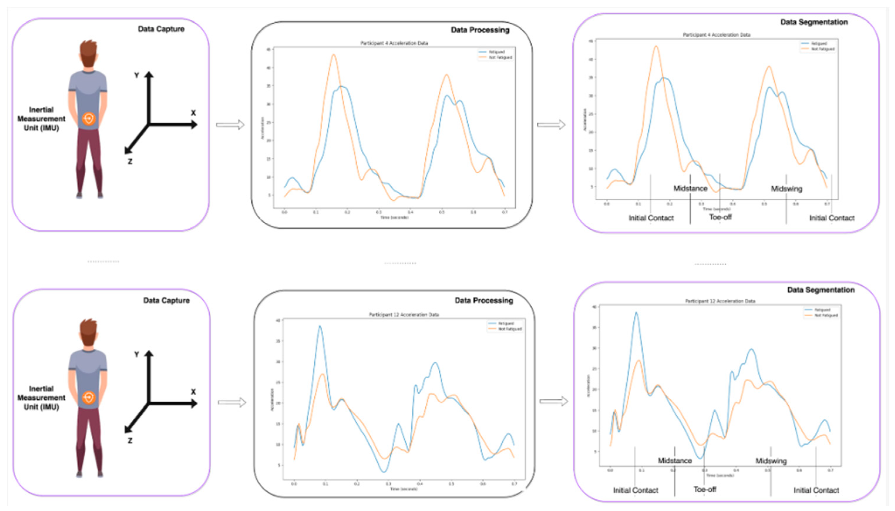 Preprints 119536 g001