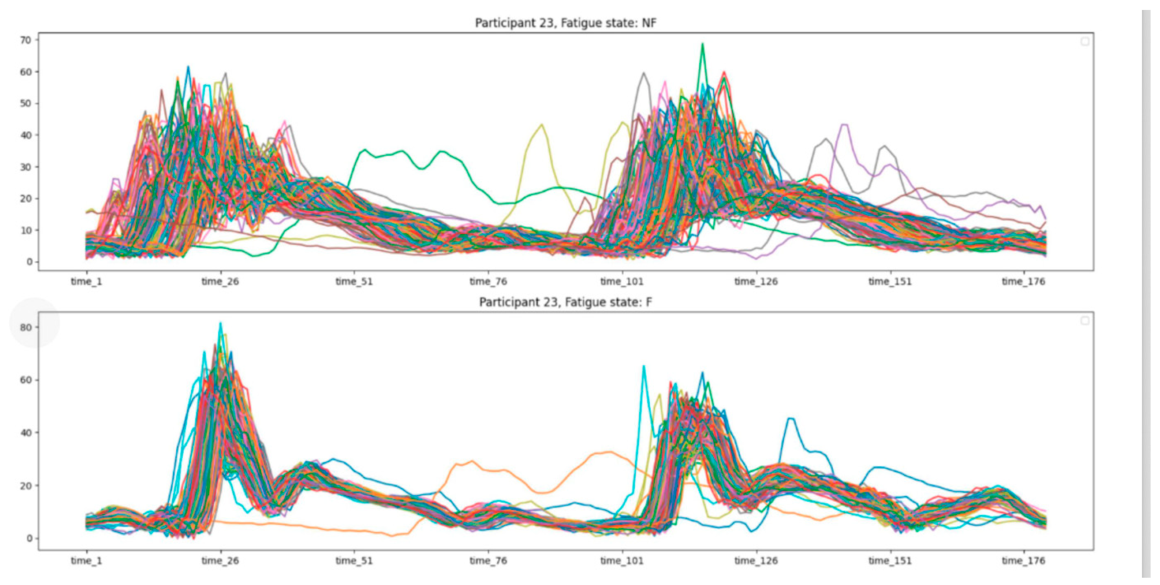 Preprints 119536 g004