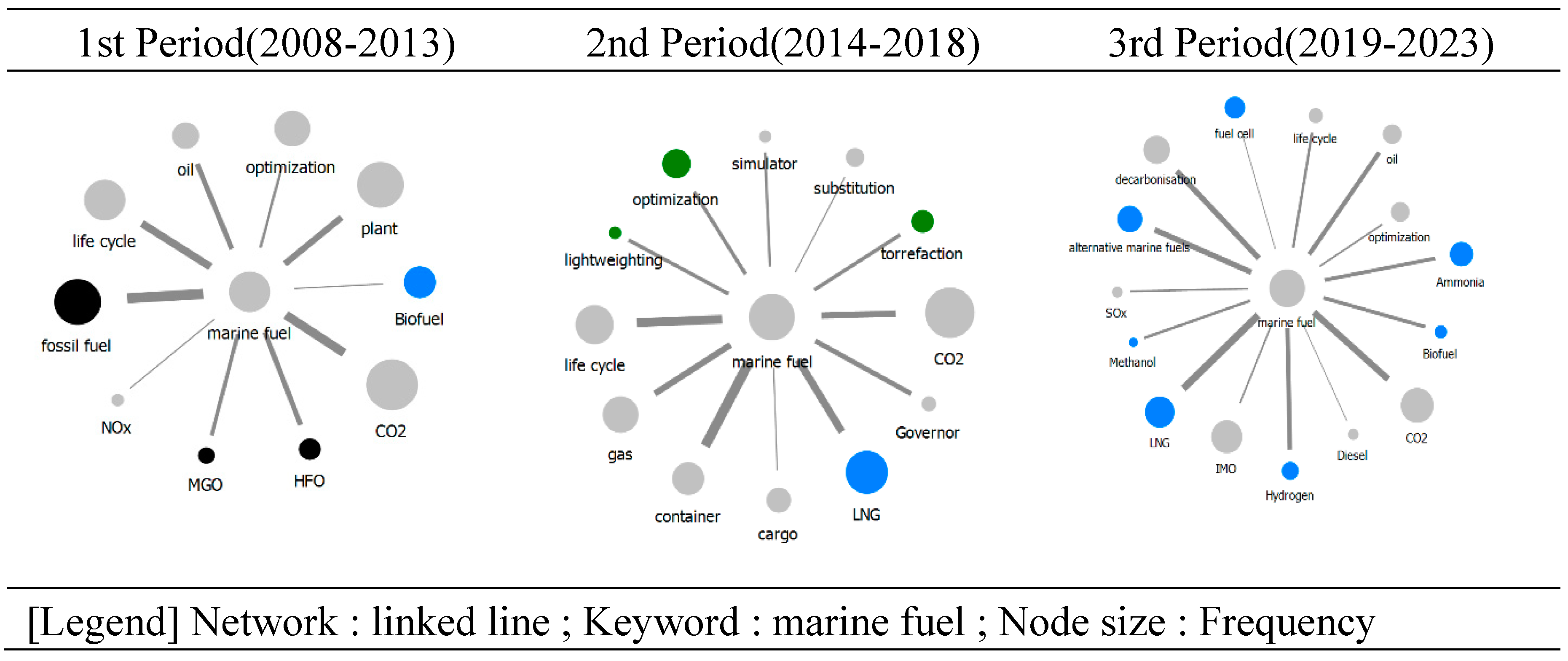 Preprints 99131 g002