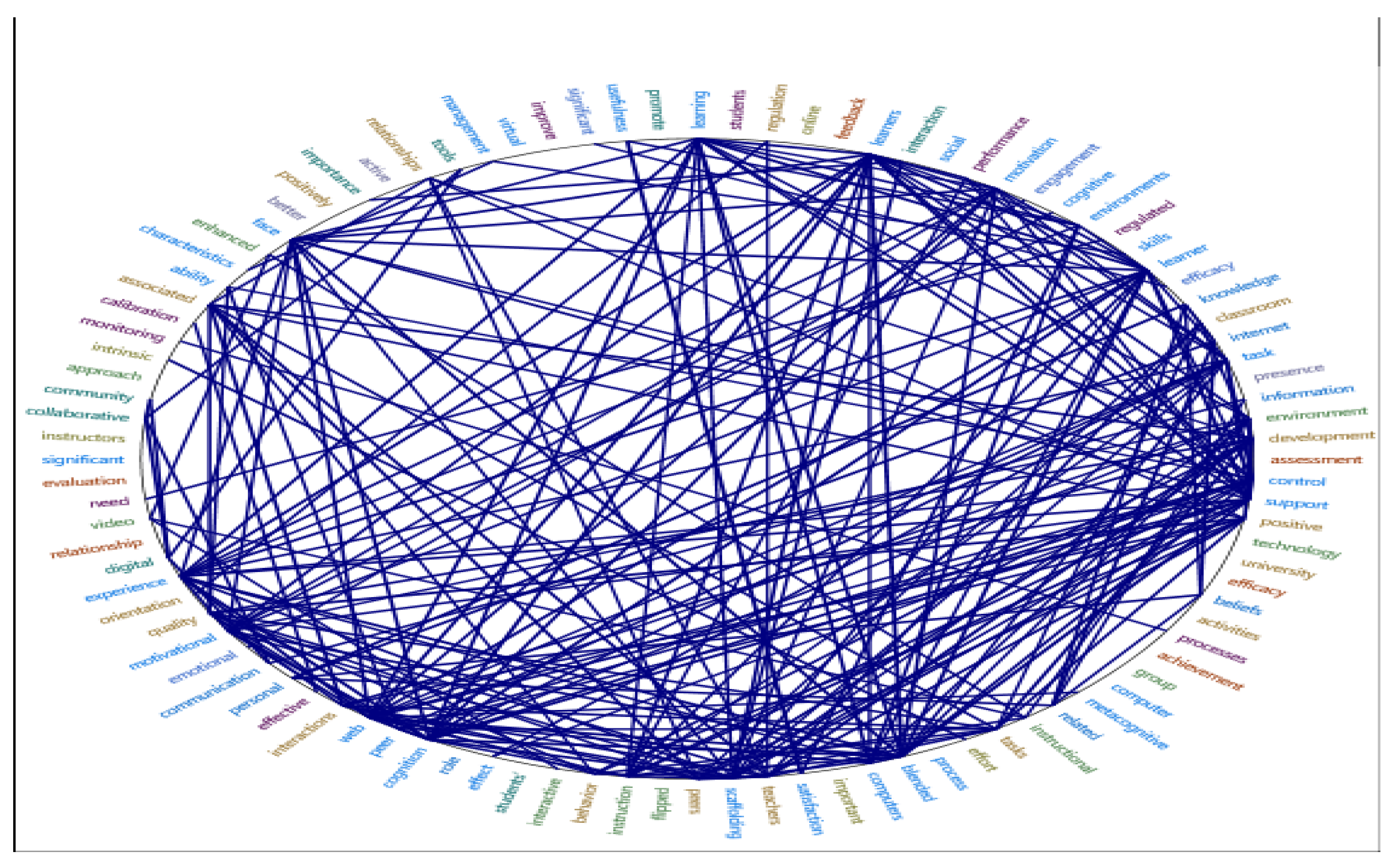 Preprints 69475 g005