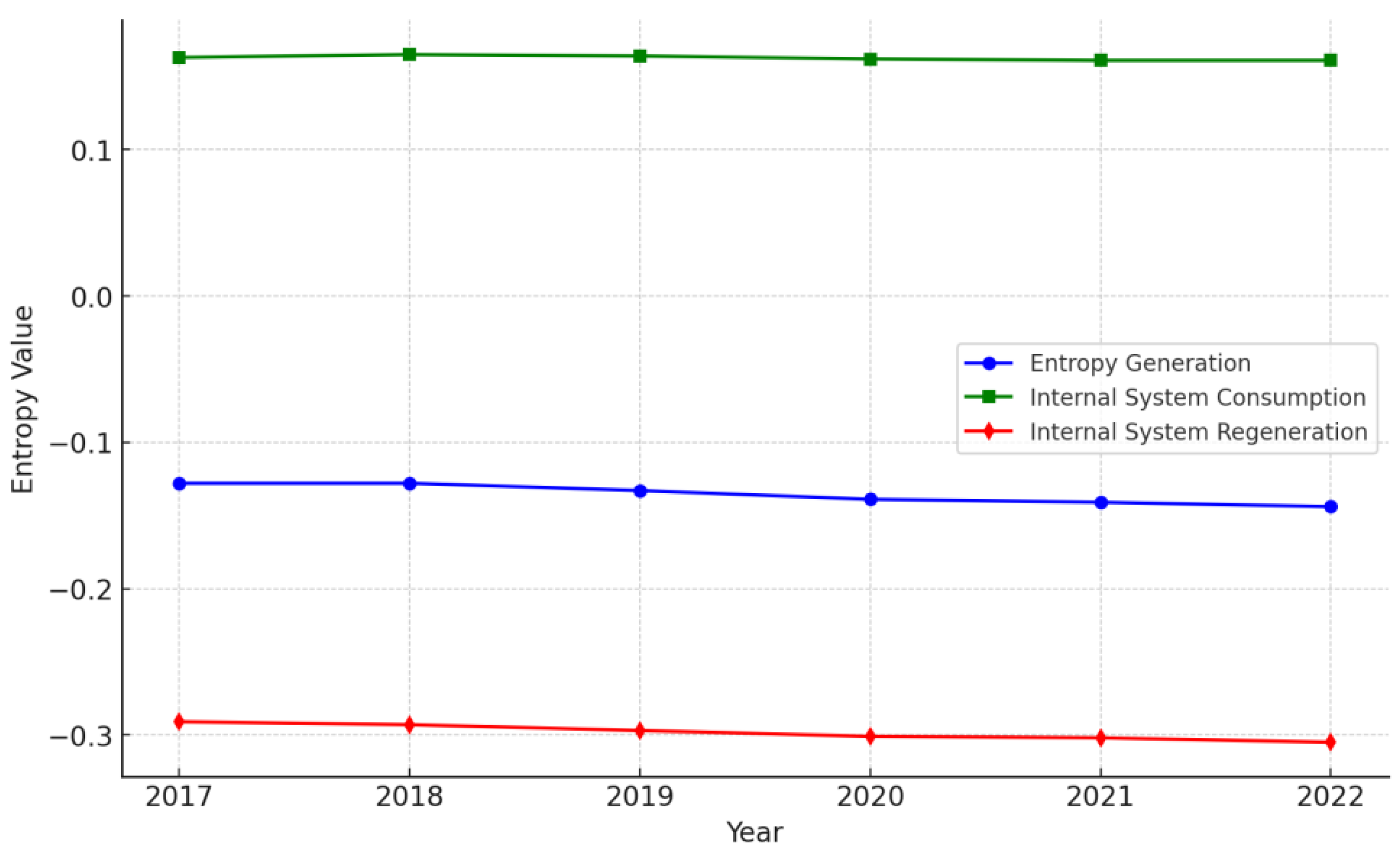 Preprints 120702 g003