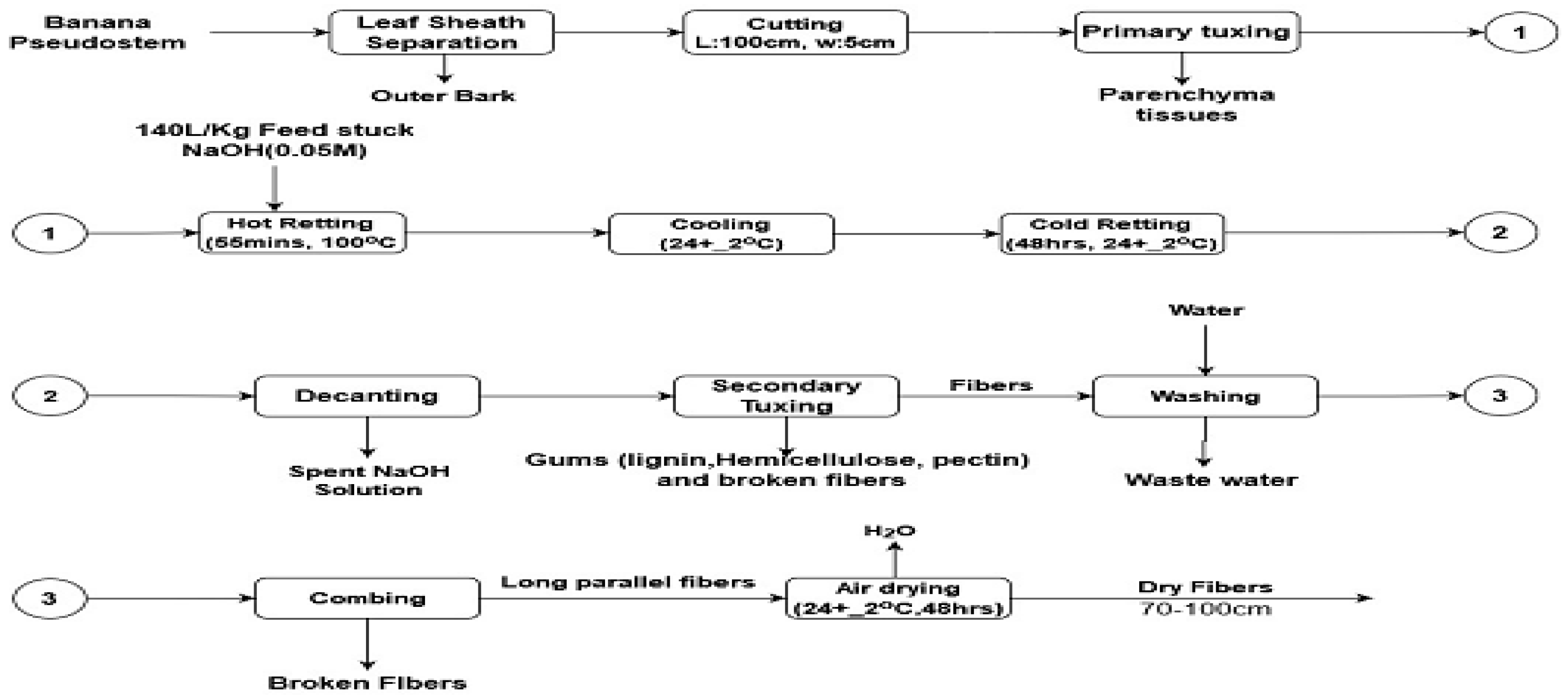 Preprints 118786 g004