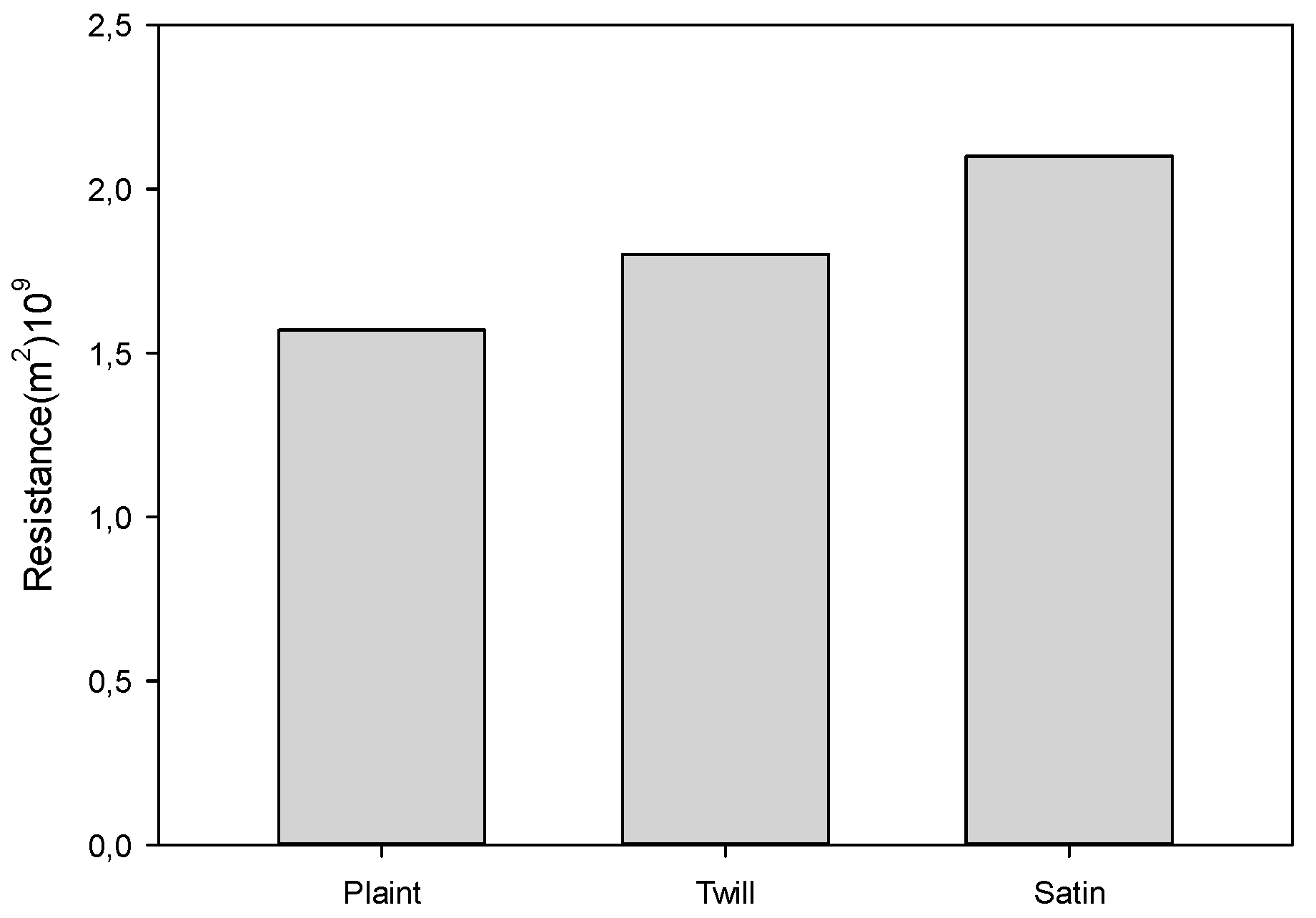 Preprints 118786 g007