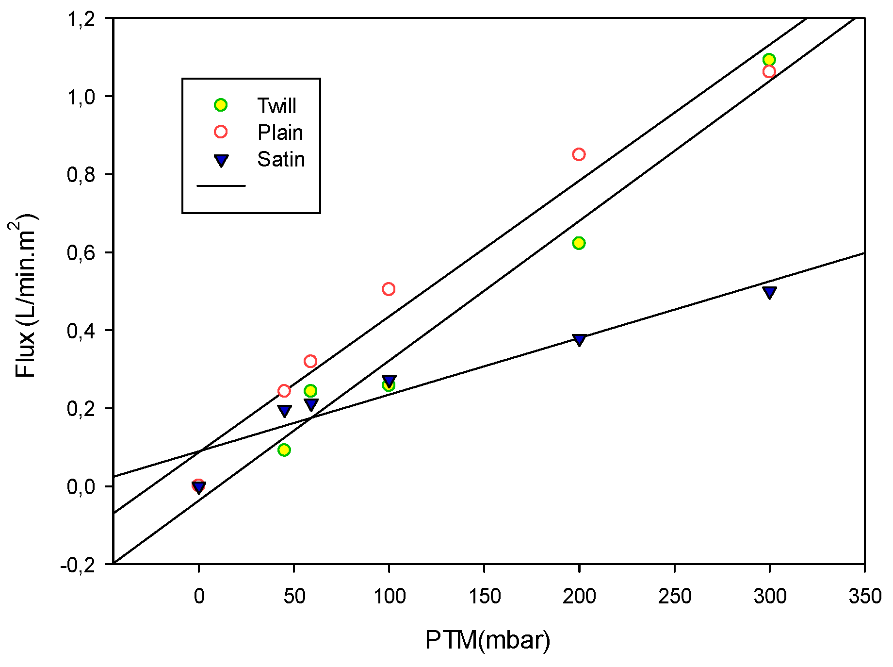 Preprints 118786 g008