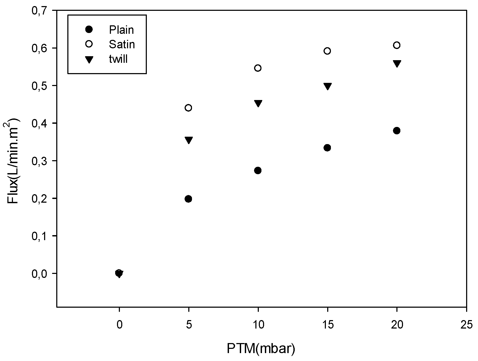 Preprints 118786 g009