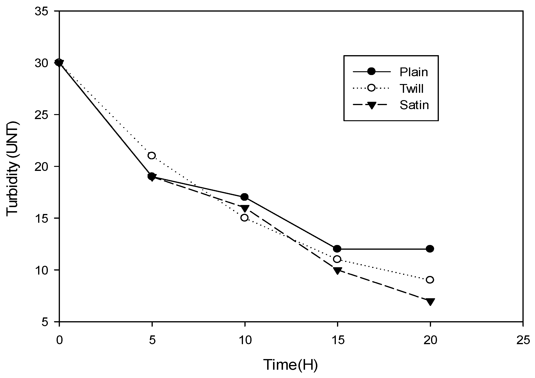 Preprints 118786 g010