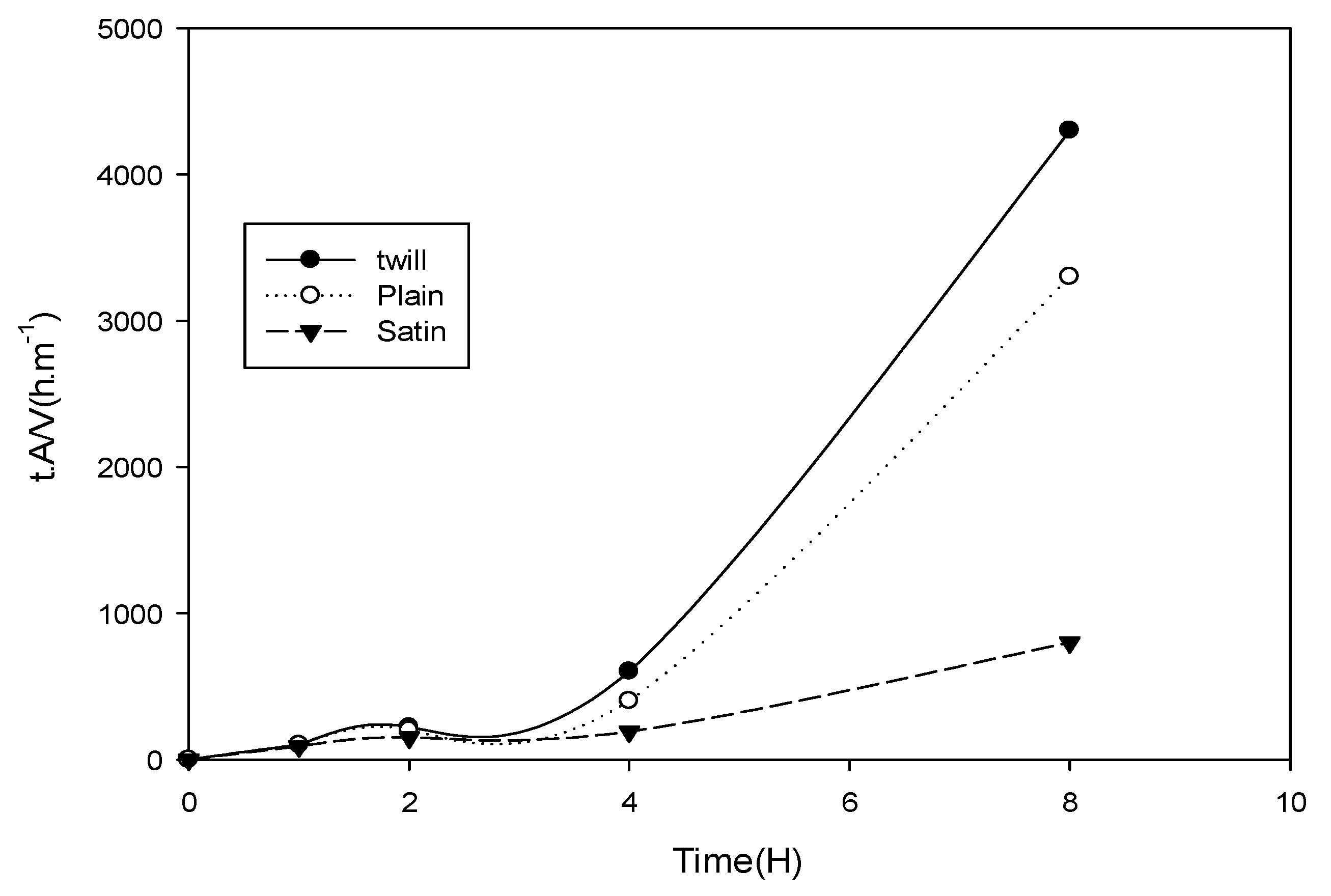 Preprints 118786 g012