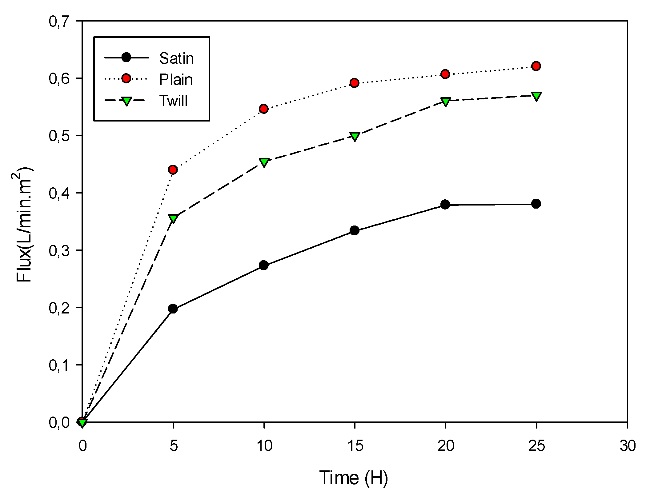 Preprints 118786 g013