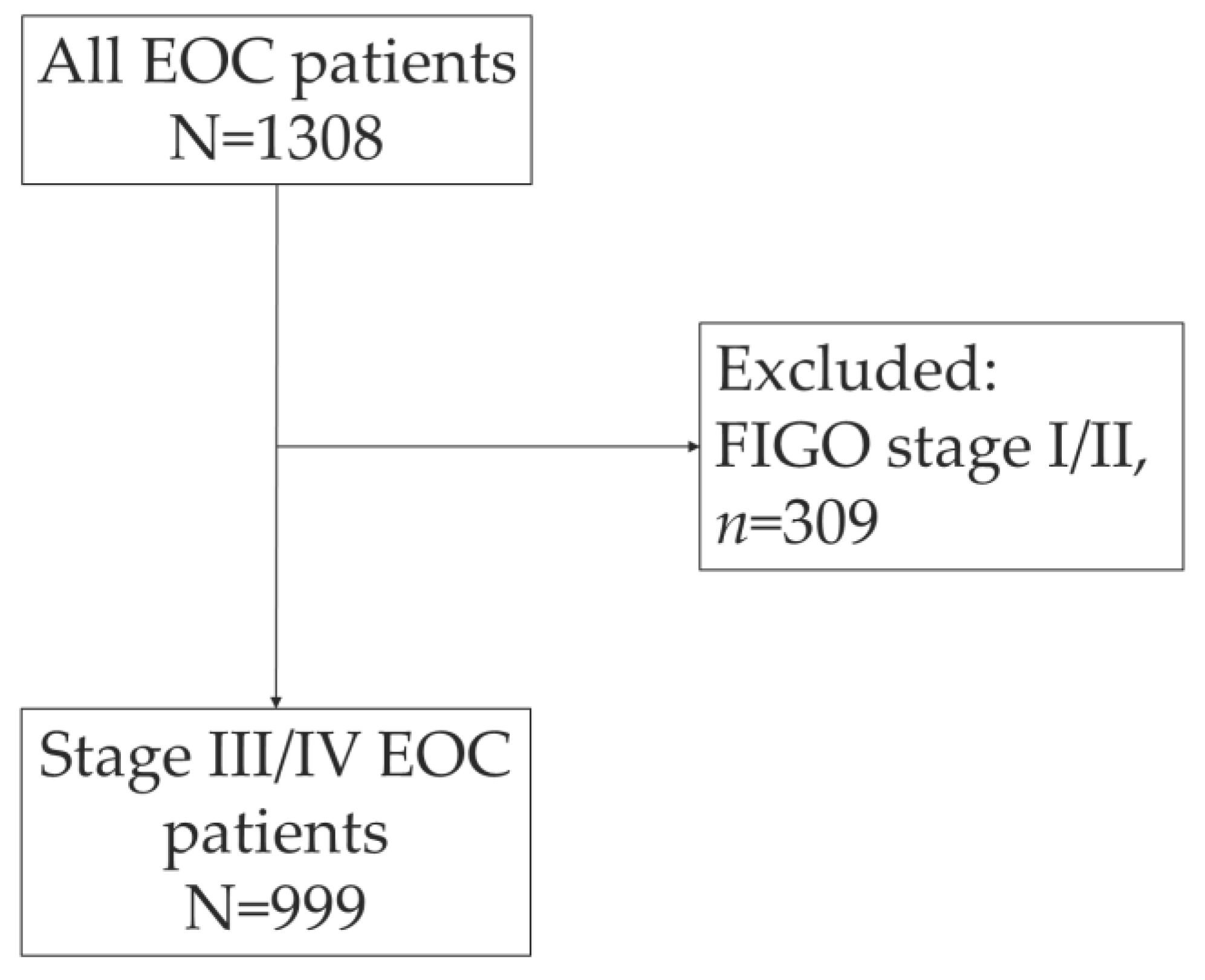 Preprints 103393 g001