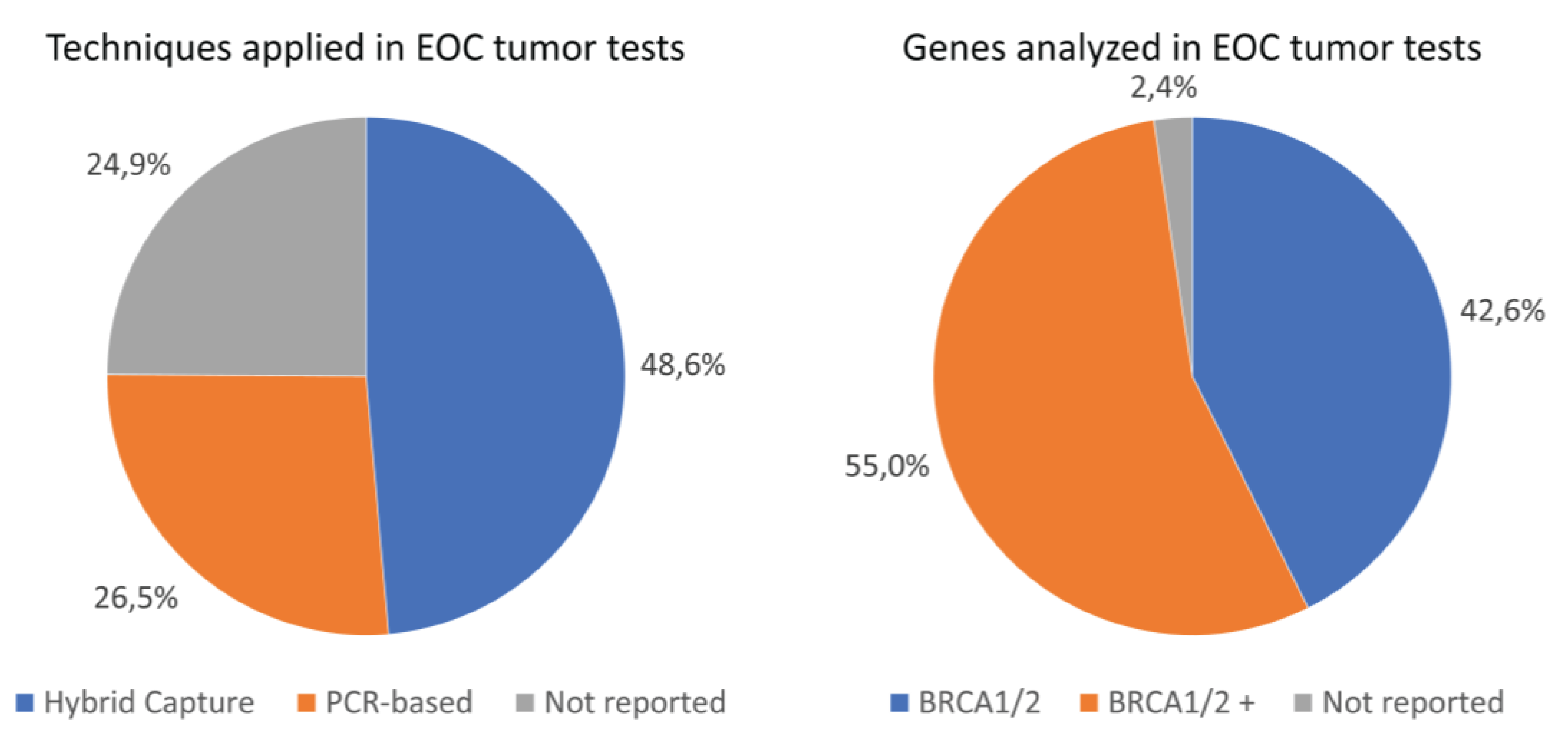 Preprints 103393 g002