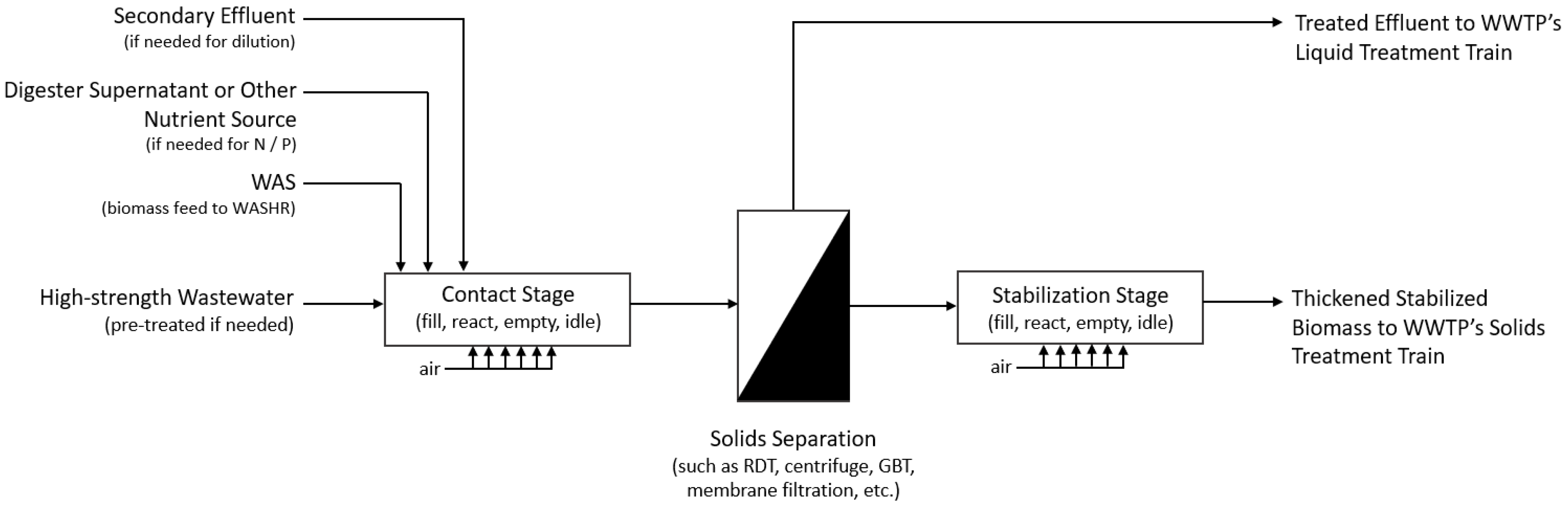 Preprints 80674 g003