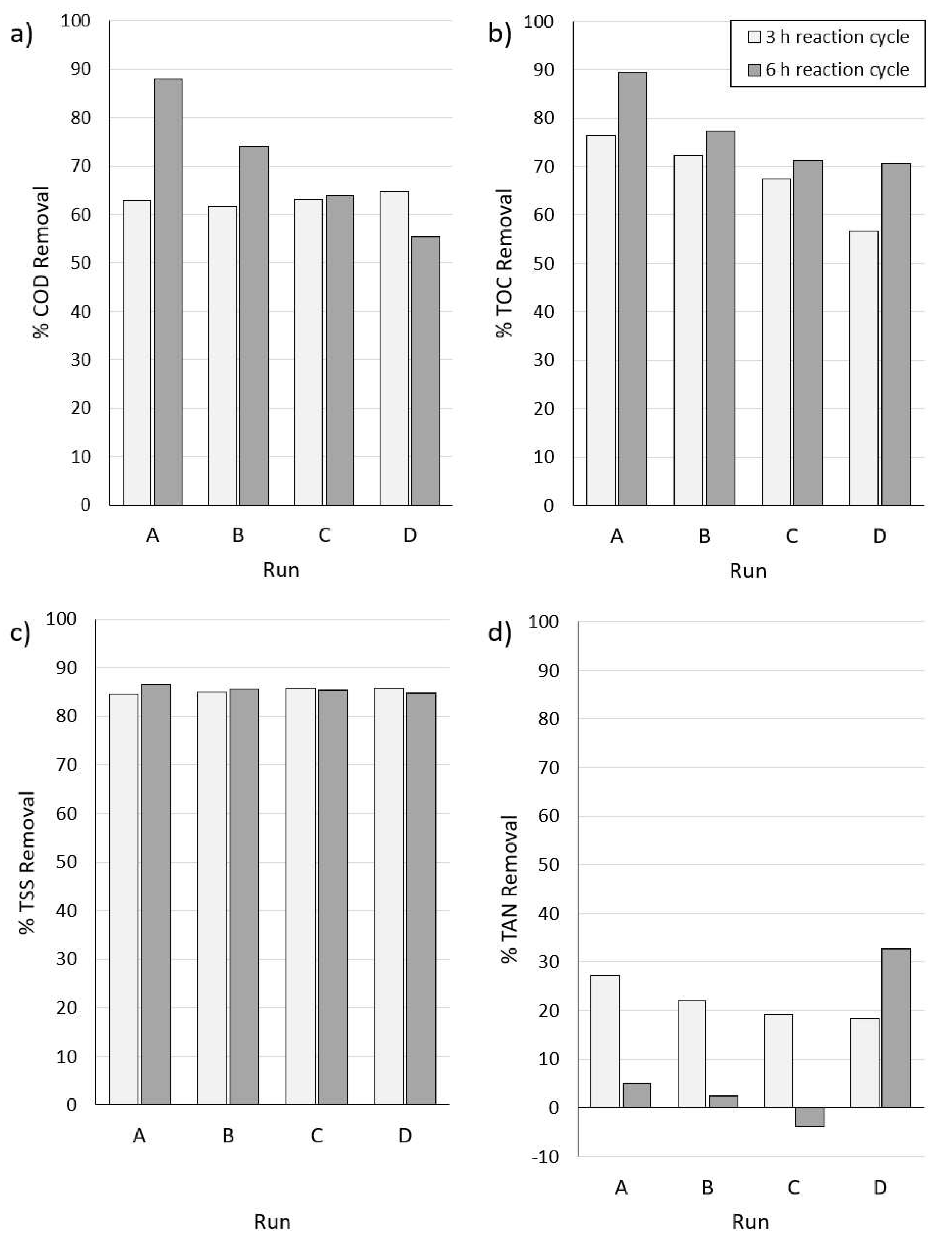 Preprints 80674 g004