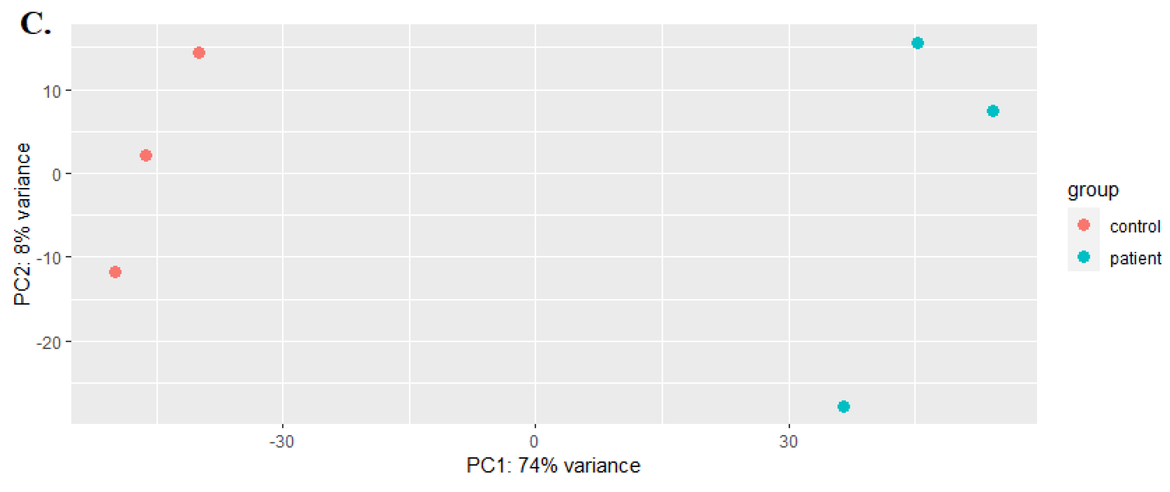 Preprints 106264 g003b