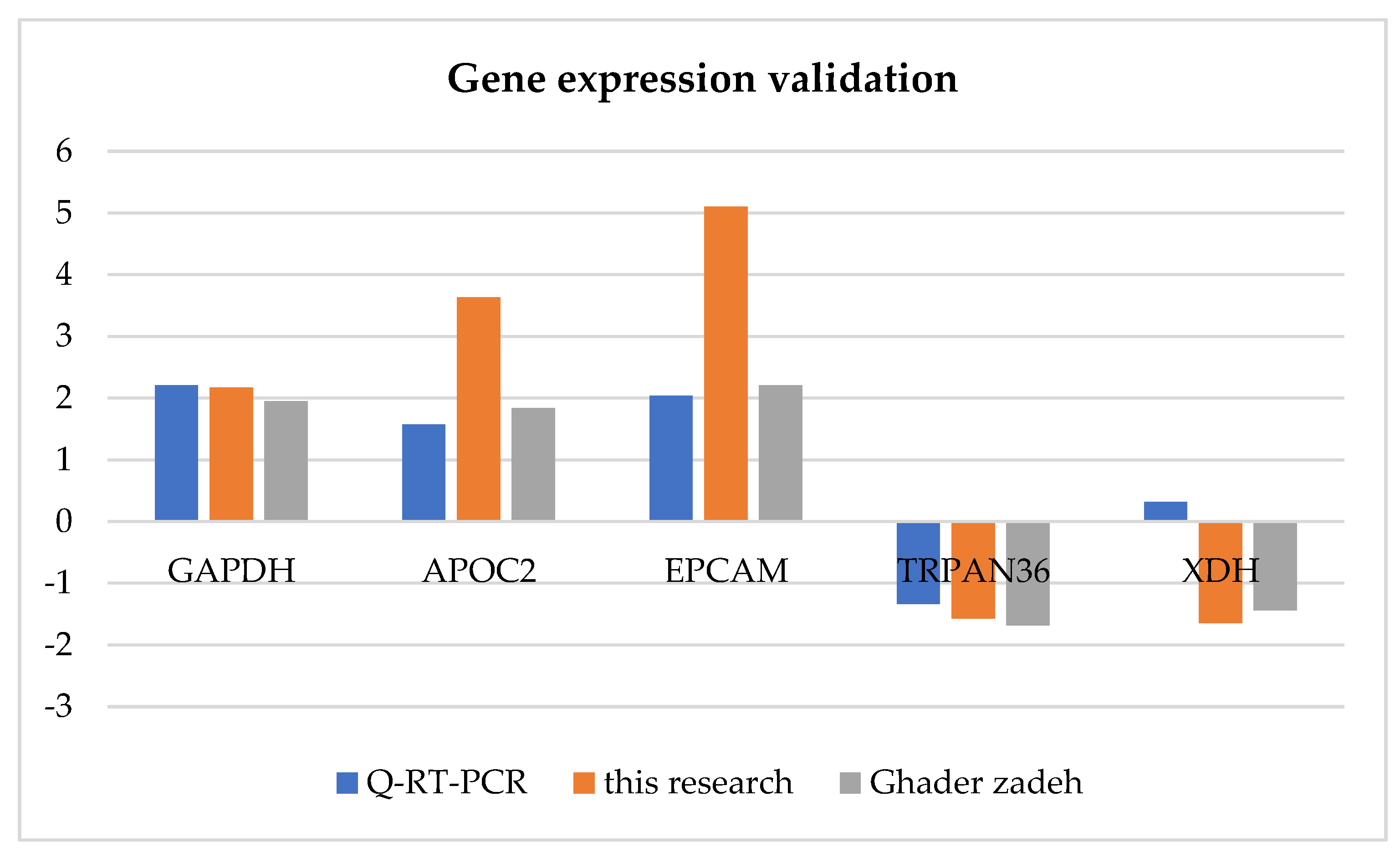 Preprints 106264 g005