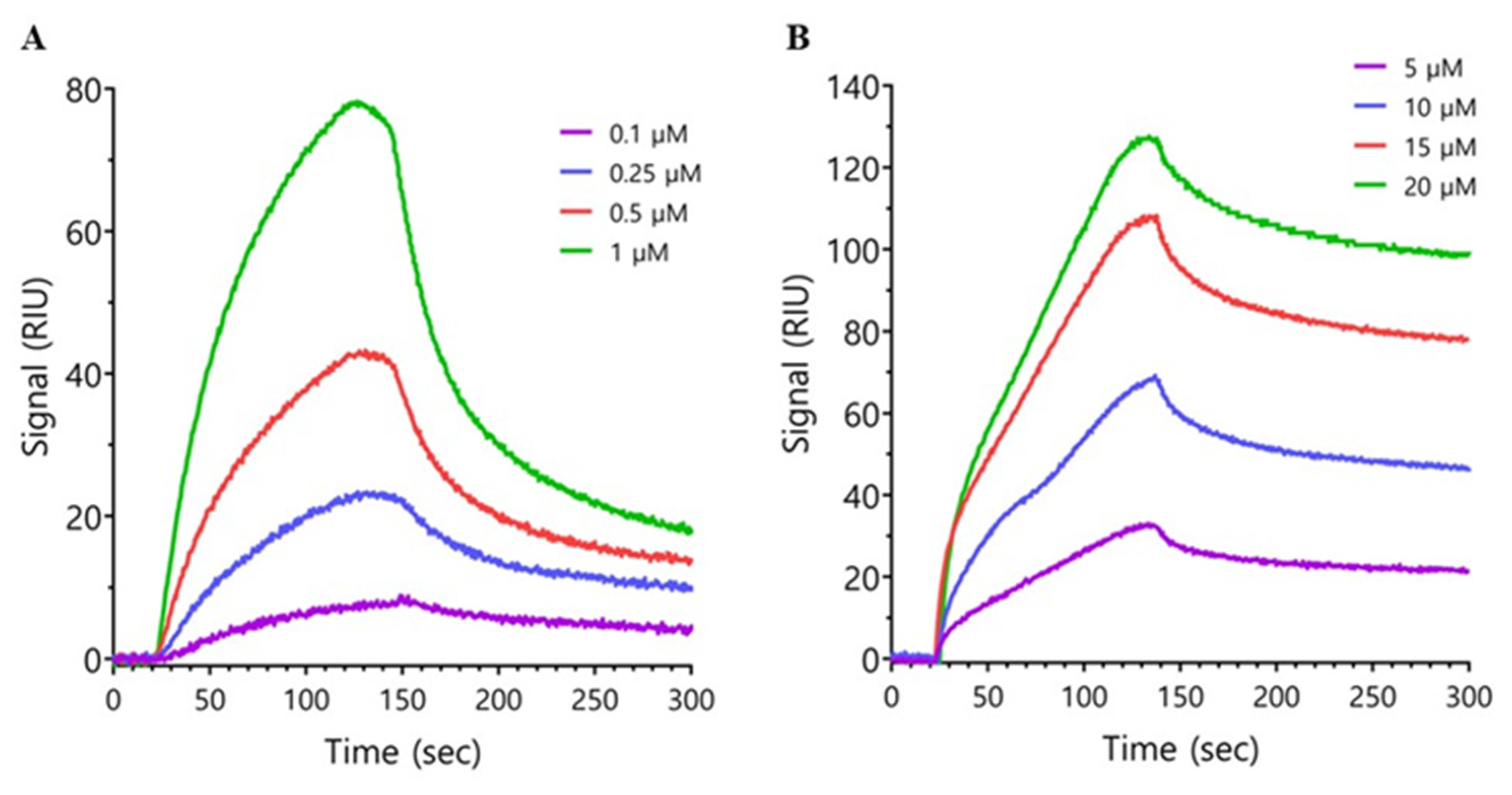 Preprints 111188 g003