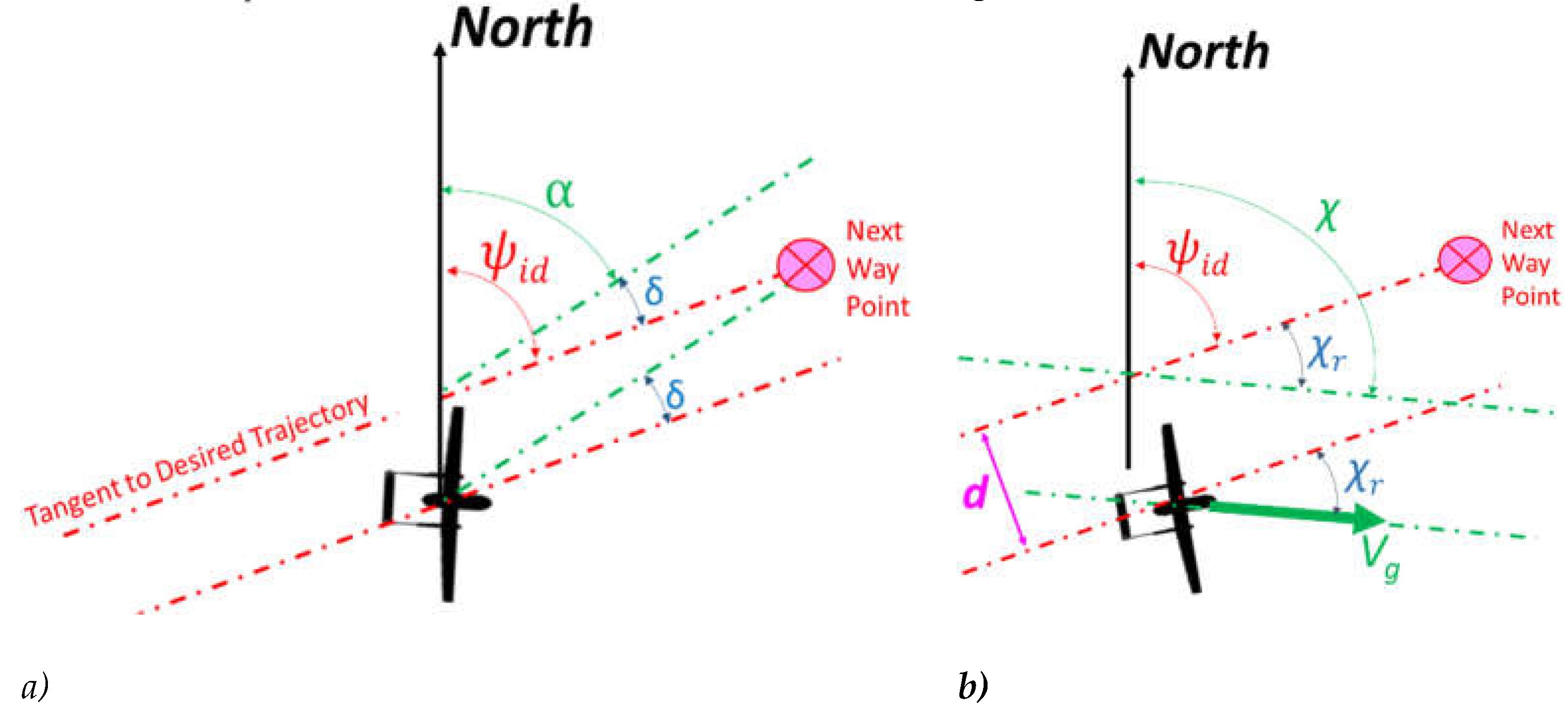 Preprints 67168 g005