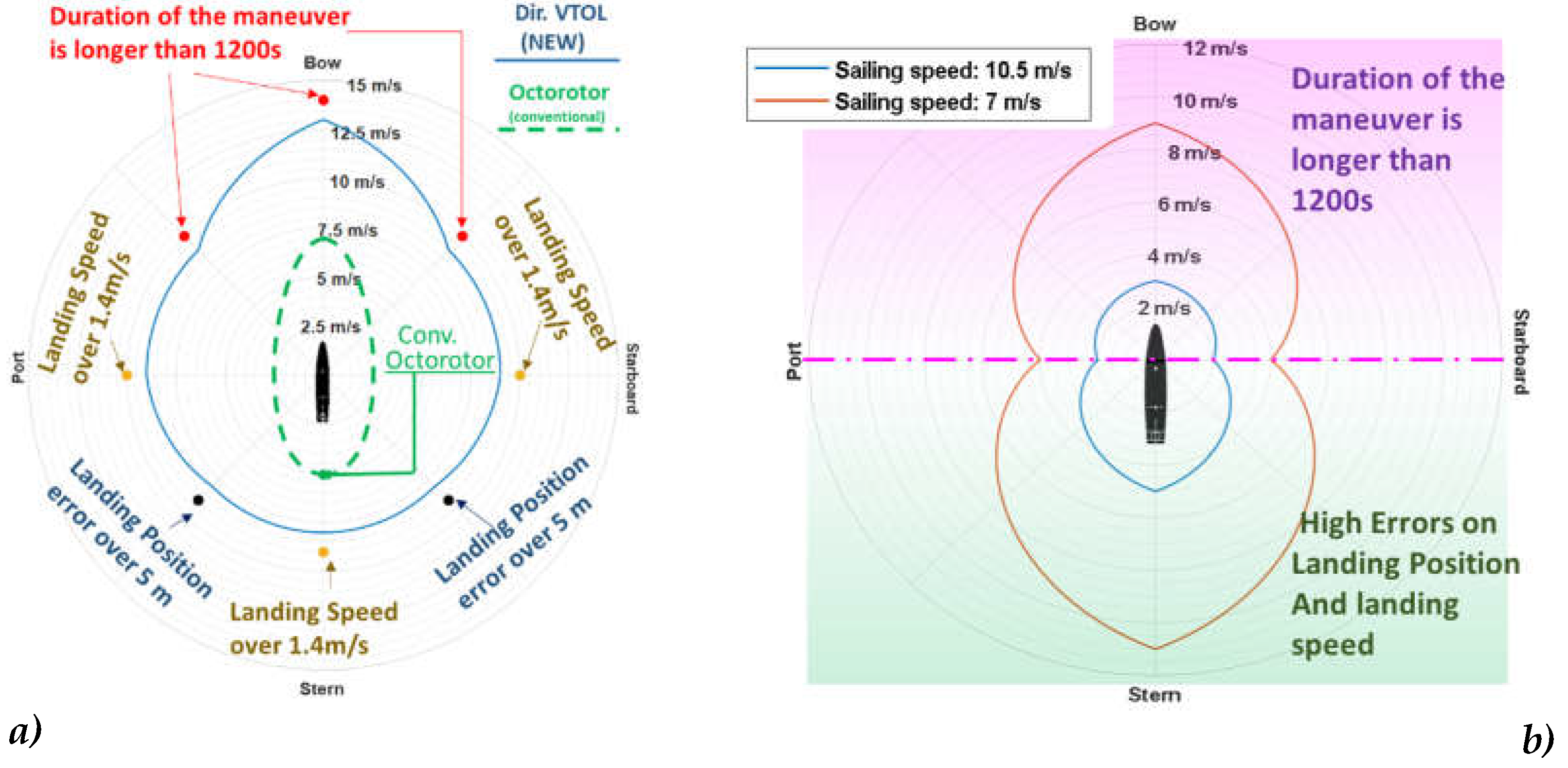 Preprints 67168 g016