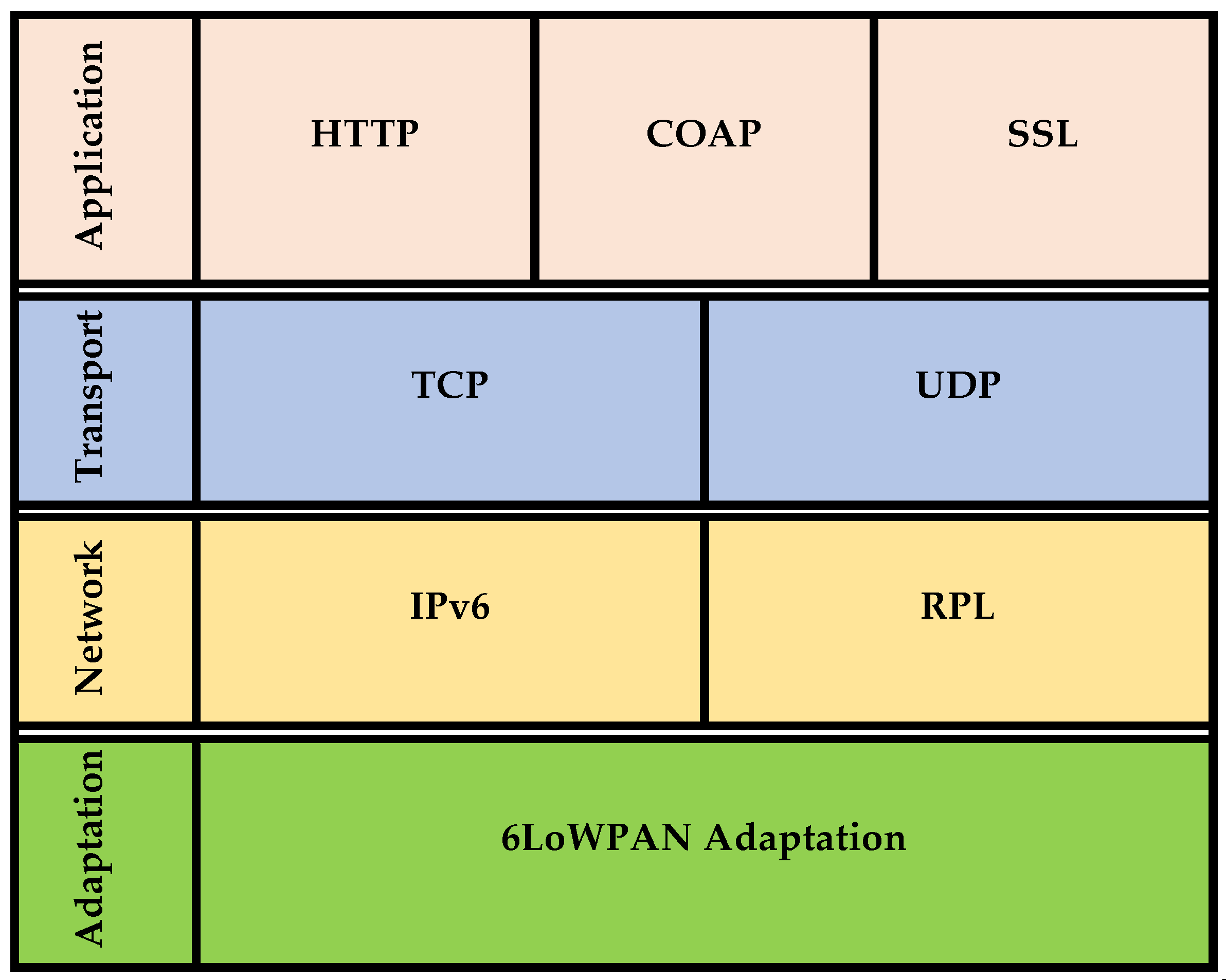 Preprints 106547 g002