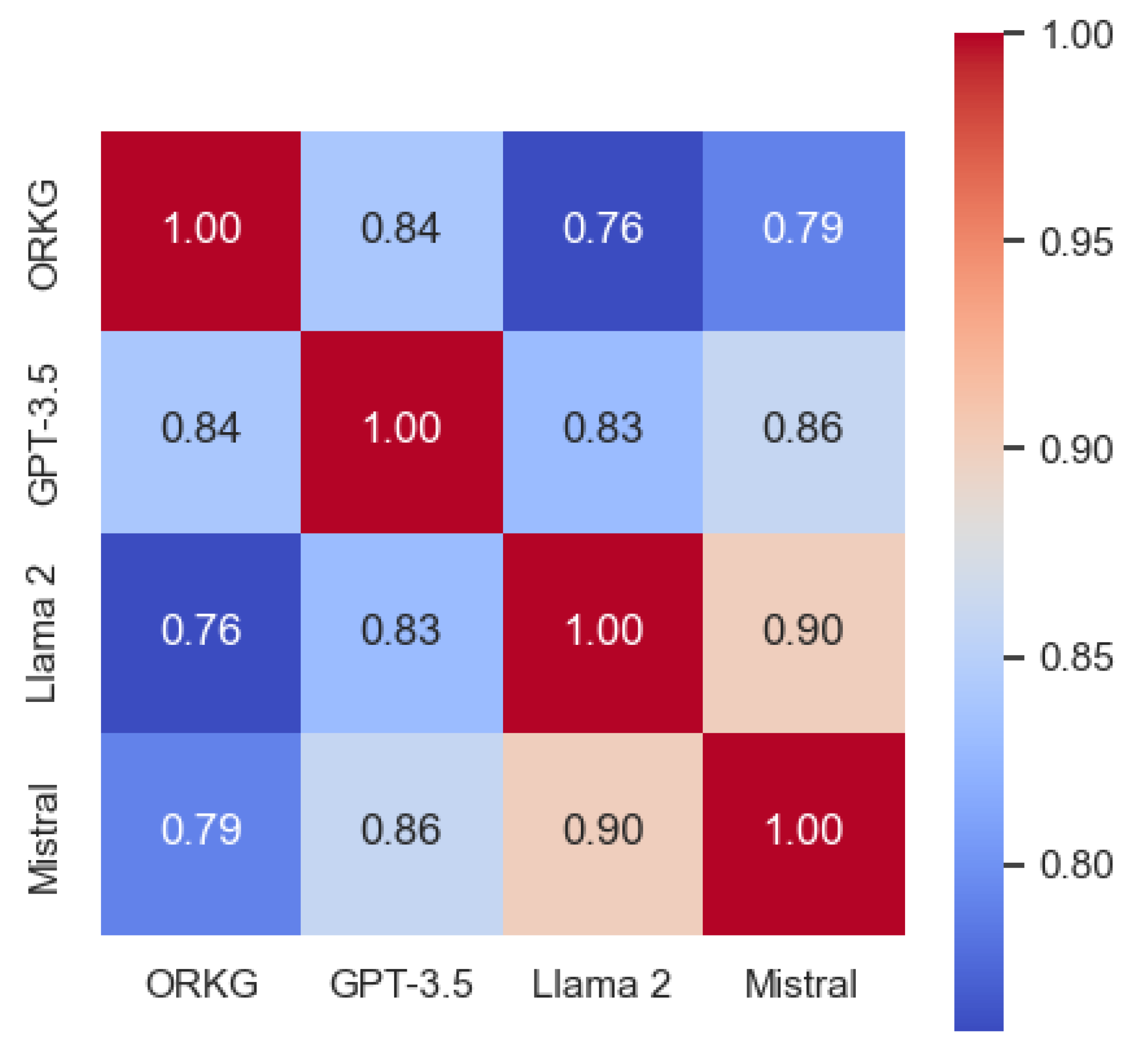 Preprints 105455 g007