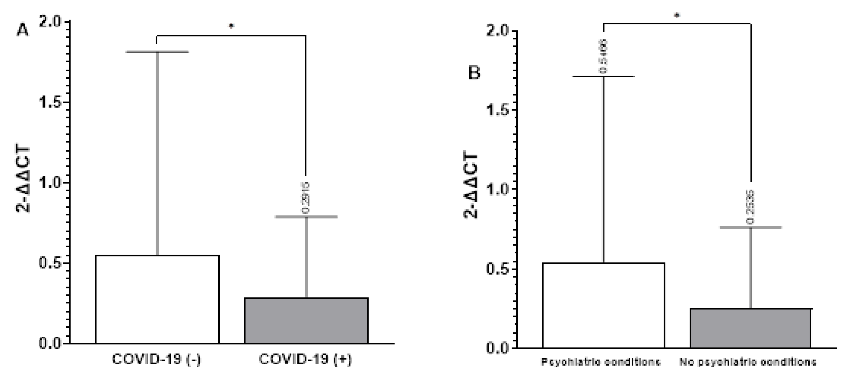 Preprints 117085 g001