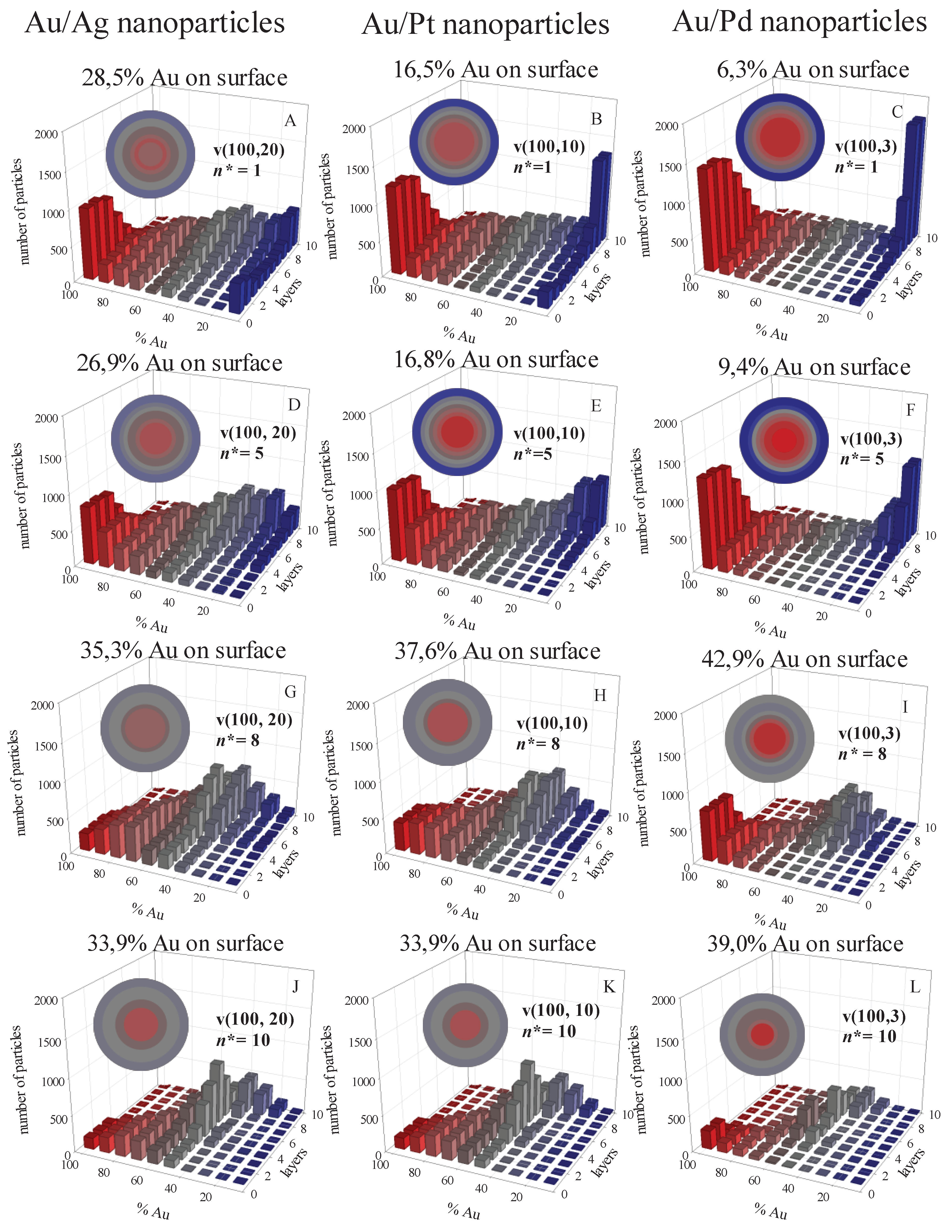 Preprints 112575 g002