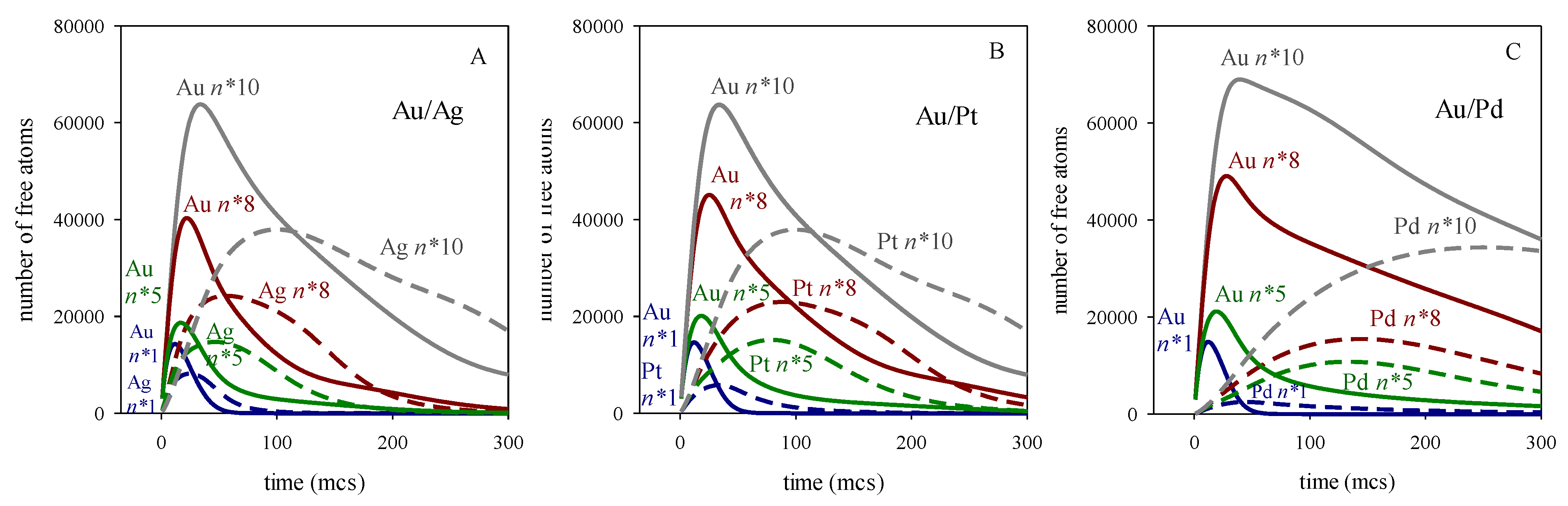 Preprints 112575 g003