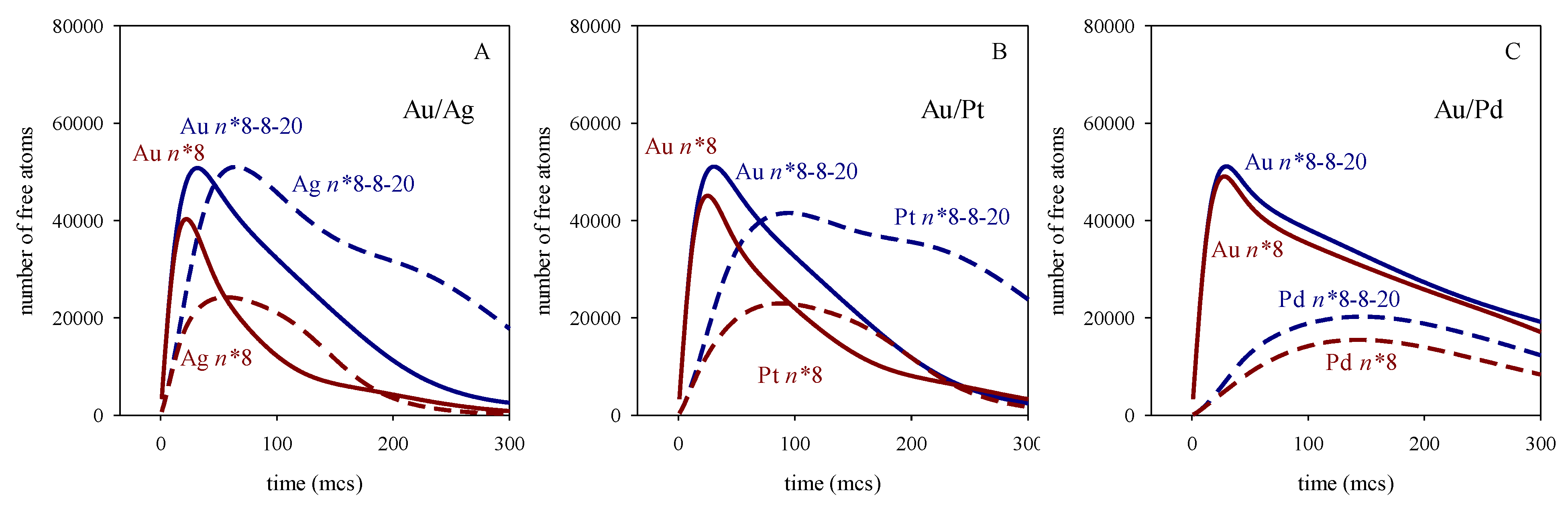 Preprints 112575 g005