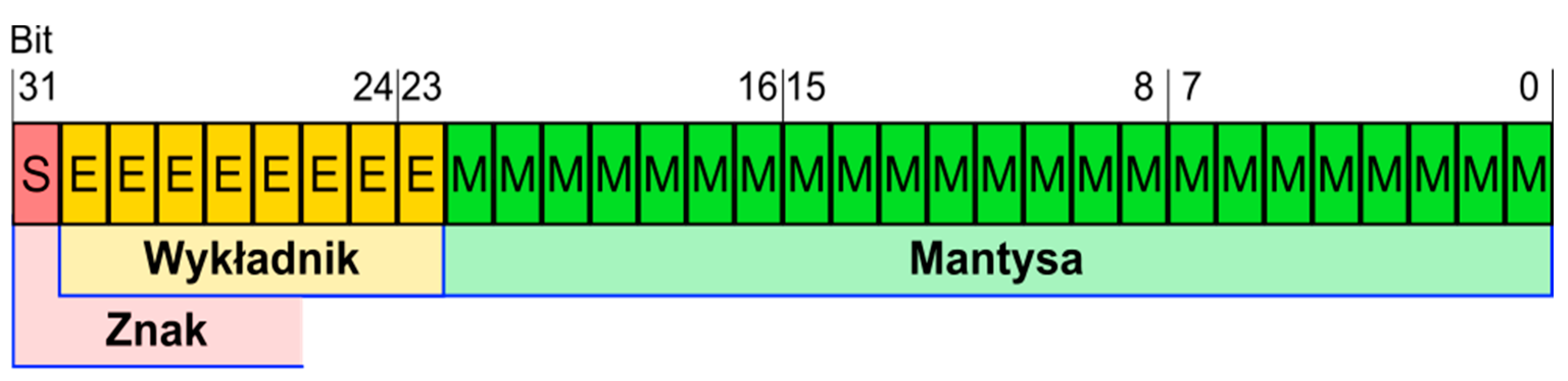 Preprints 75846 g005