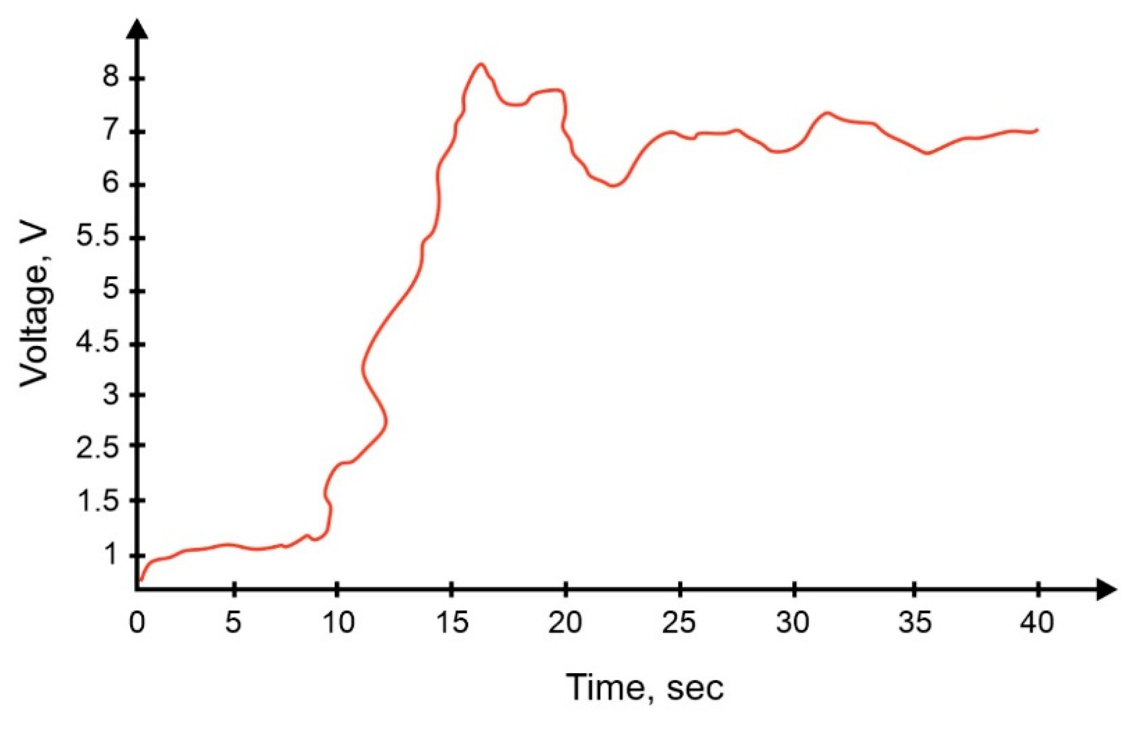 Preprints 75846 g017