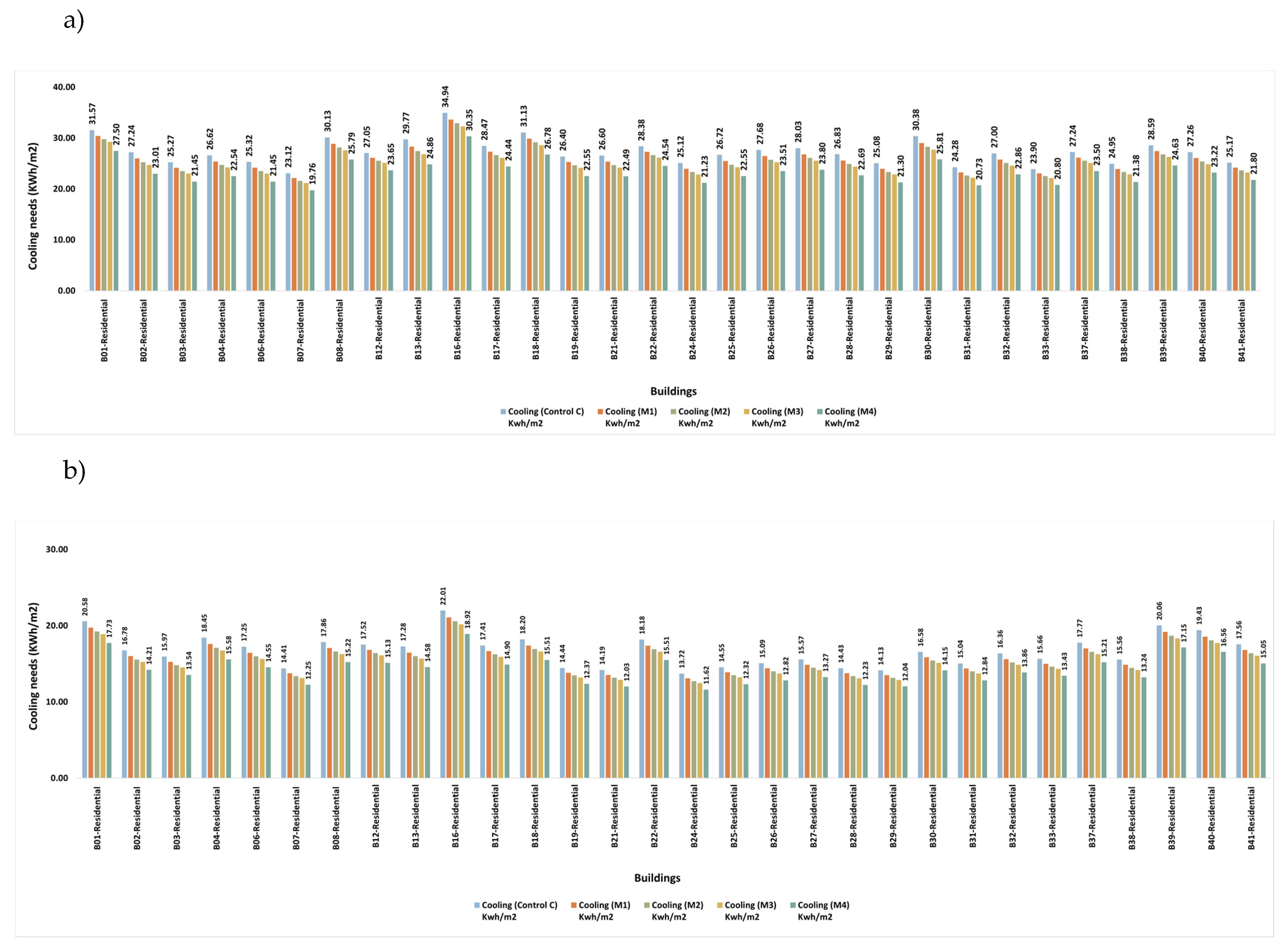 Preprints 80450 g005